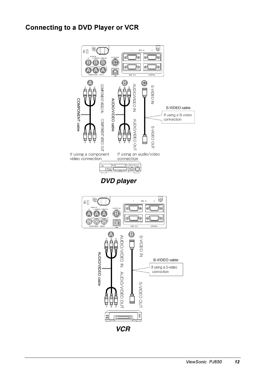 ViewSonic PJ650 manual Connecting to a DVD Player or VCR 