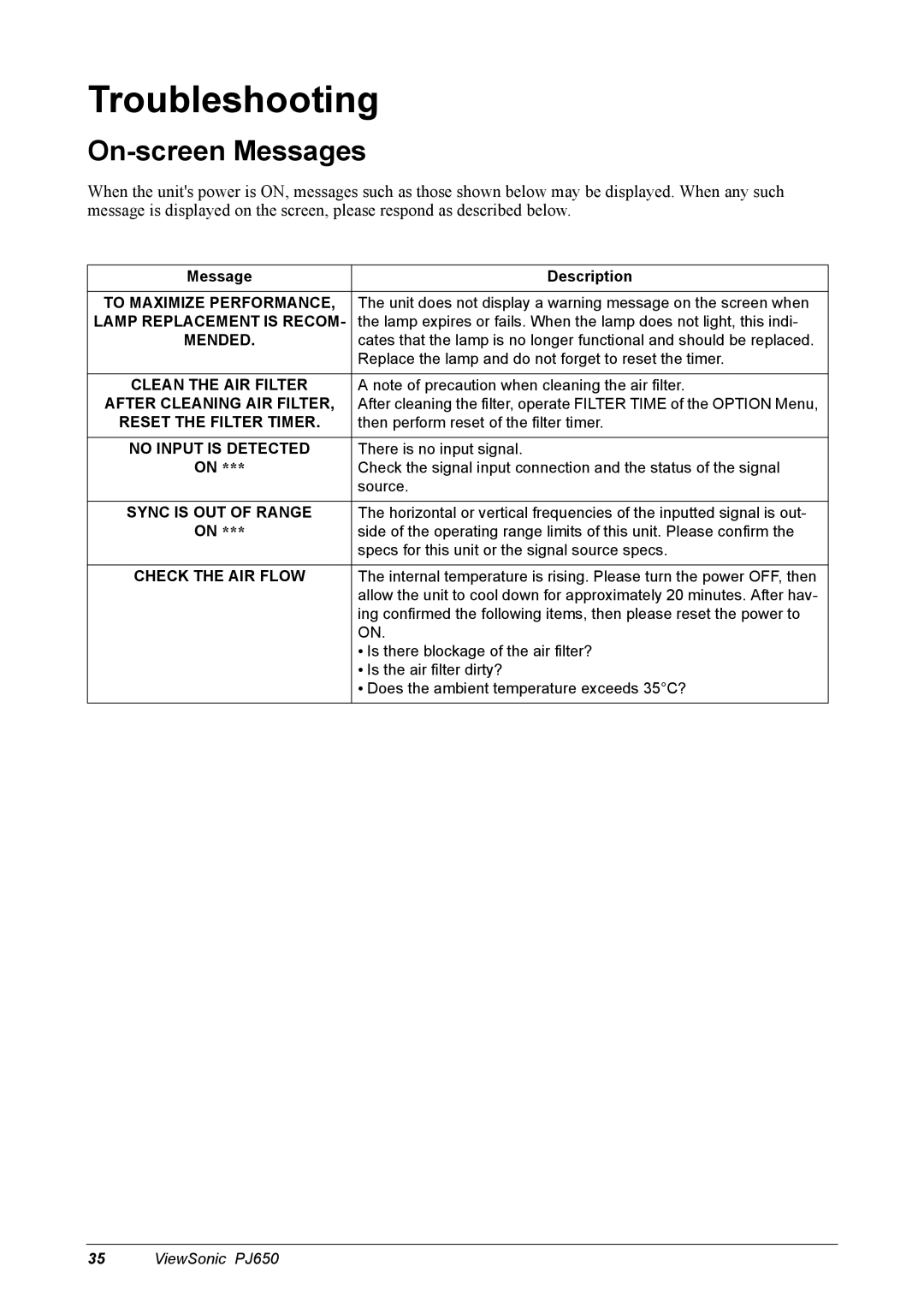 ViewSonic PJ650 manual Troubleshooting, On-screen Messages, Message Description 