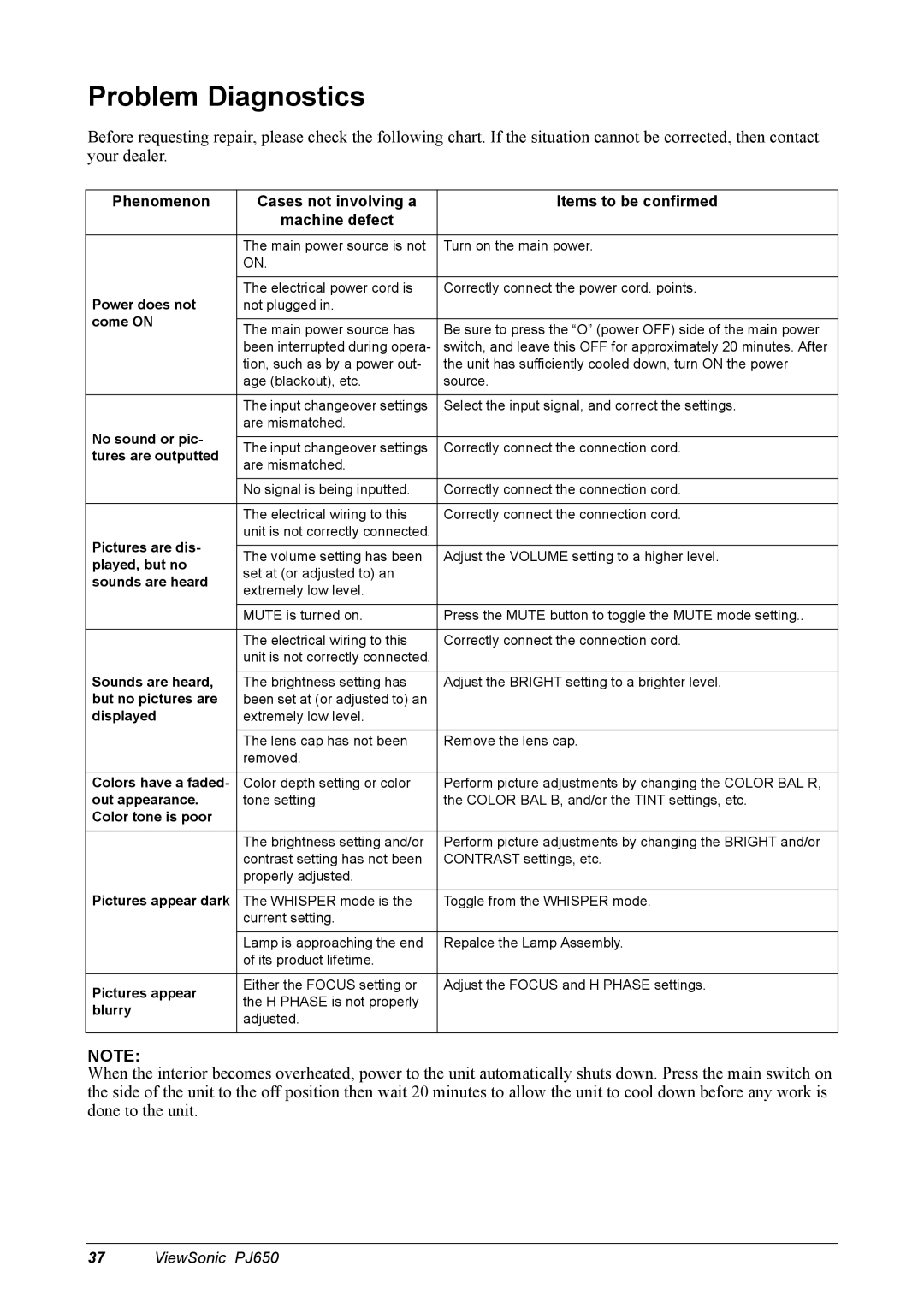 ViewSonic PJ650 manual Problem Diagnostics 