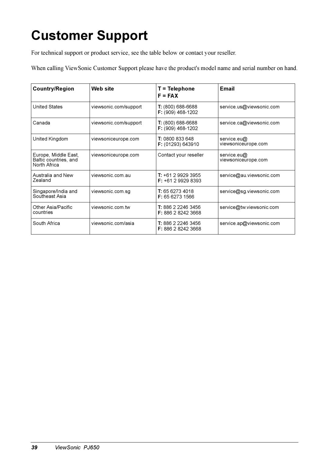 ViewSonic PJ650 manual Customer Support, Country/Region Web site = Telephone 