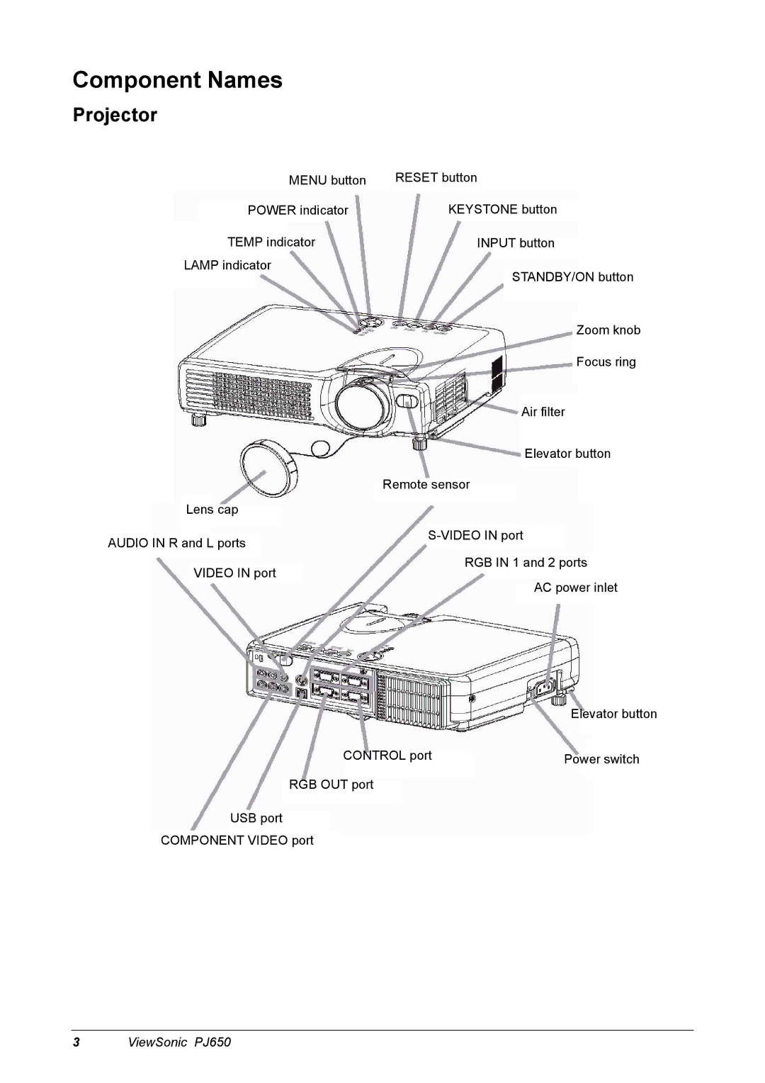 ViewSonic PJ650 manual Component Names, Projector 