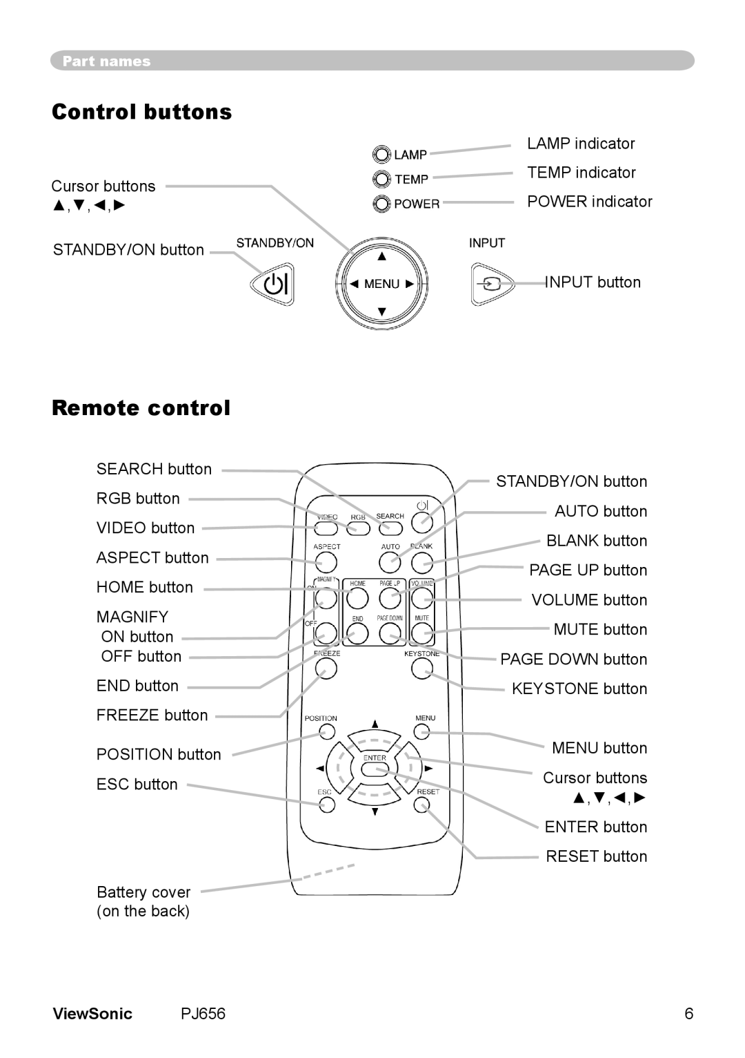 ViewSonic PJ656 manual Control buttons, Remote control 