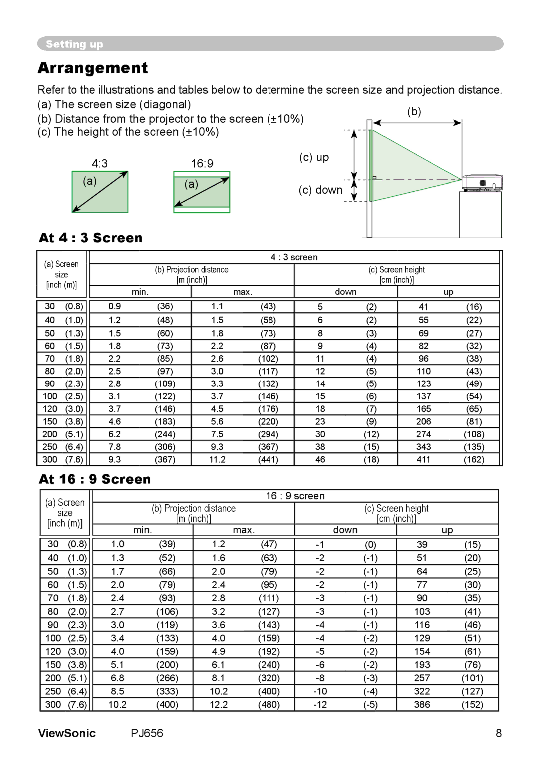 ViewSonic PJ656 manual Arrangement, At 4 3 Screen, At 16 9 Screen 