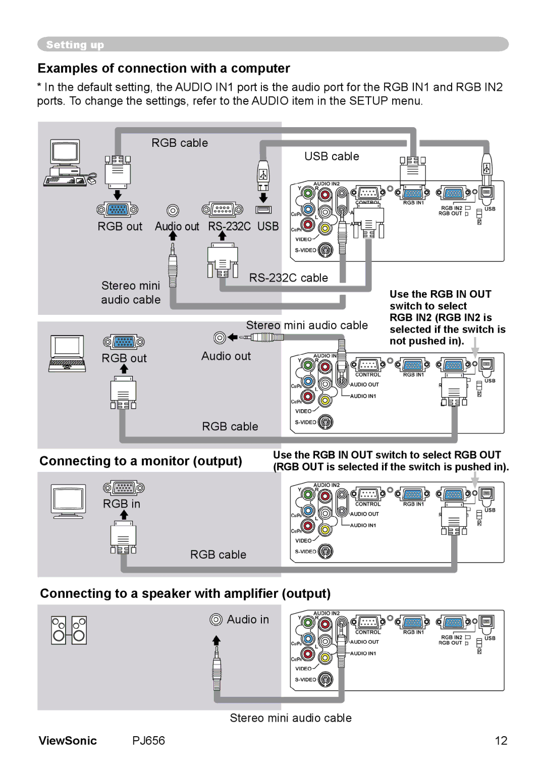 ViewSonic PJ656 manual Examples of connection with a computer, Connecting to a monitor output 