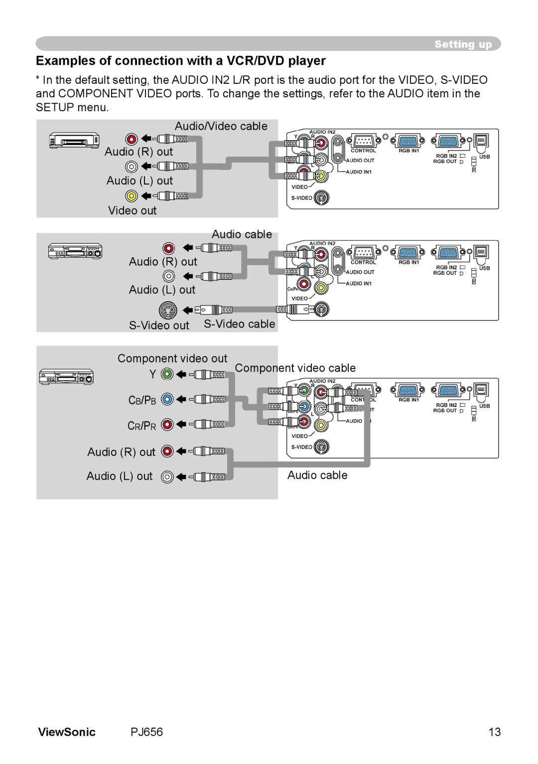 ViewSonic PJ656 manual Examples of connection with a VCR/DVD player, P B P R 