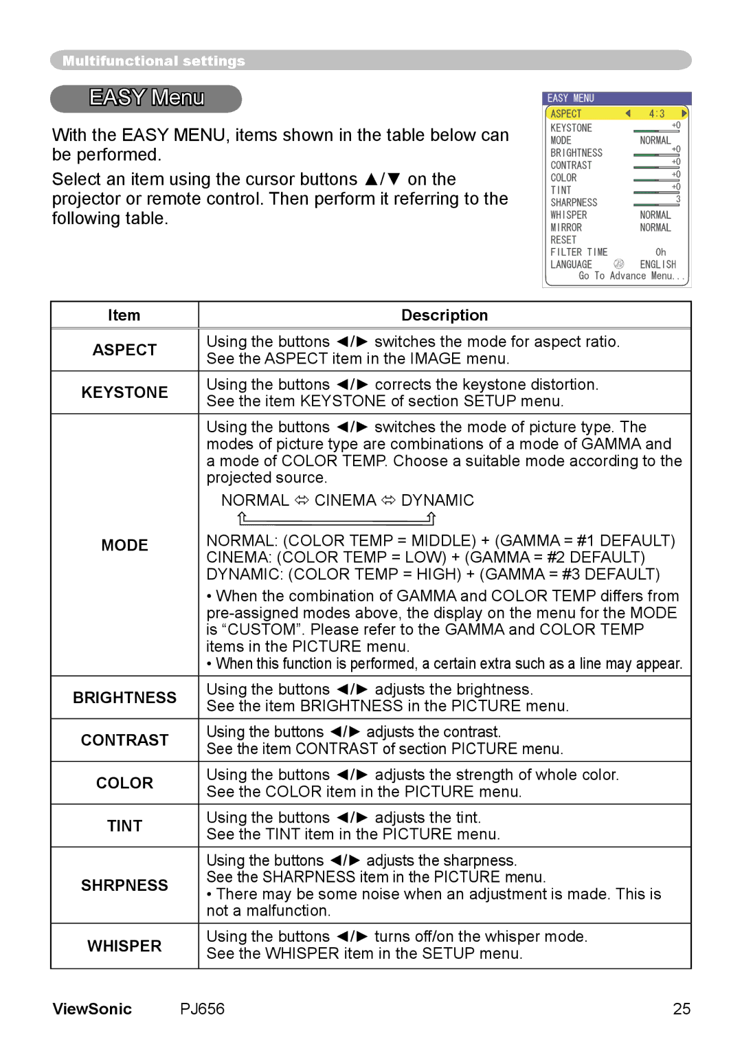 ViewSonic PJ656 manual Easy Menu 