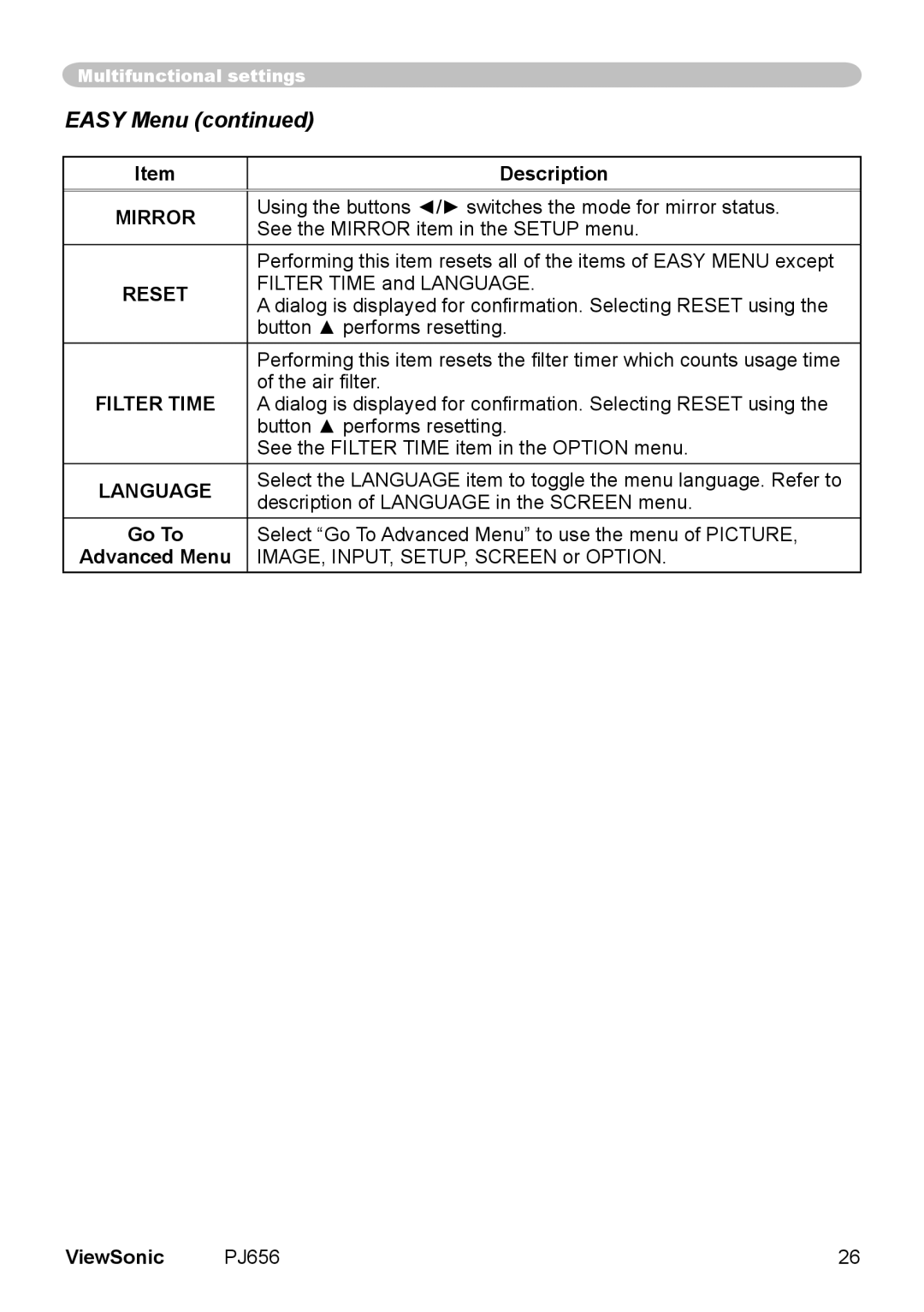 ViewSonic PJ656 manual Easy Menu, Mirror, Reset, Filter Time, Language 