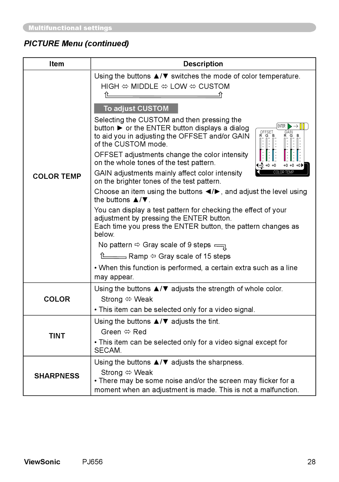 ViewSonic PJ656 manual Picture Menu, High  Middle  LOW  Custom, Color Temp, Secam, Sharpness 