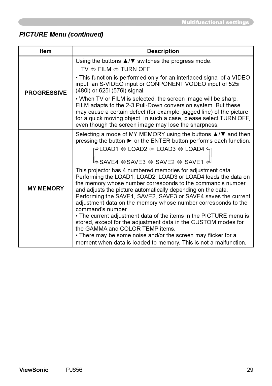 ViewSonic PJ656 TV  Film  Turn OFF, Progressive, LOAD1  LOAD2  LOAD3  LOAD4, SAVE4 SAVE3  SAVE2  SAVE1, MY Memory 
