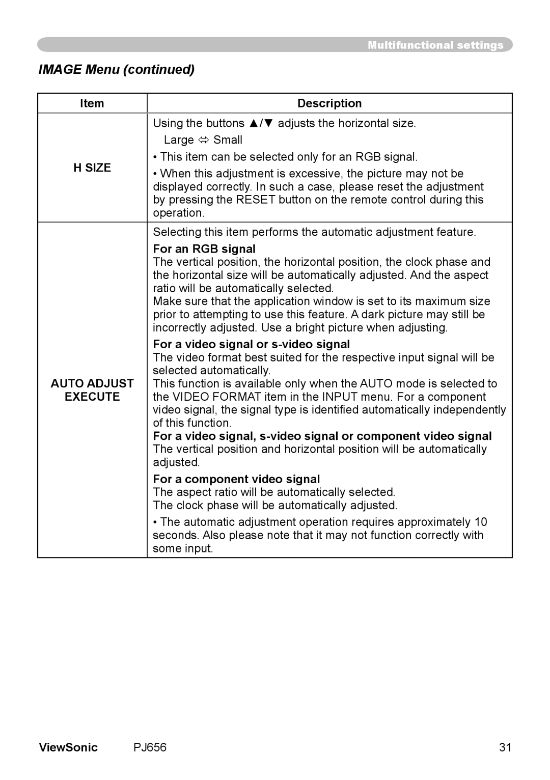 ViewSonic PJ656 manual Image Menu, Size, Auto Adjust, Execute 