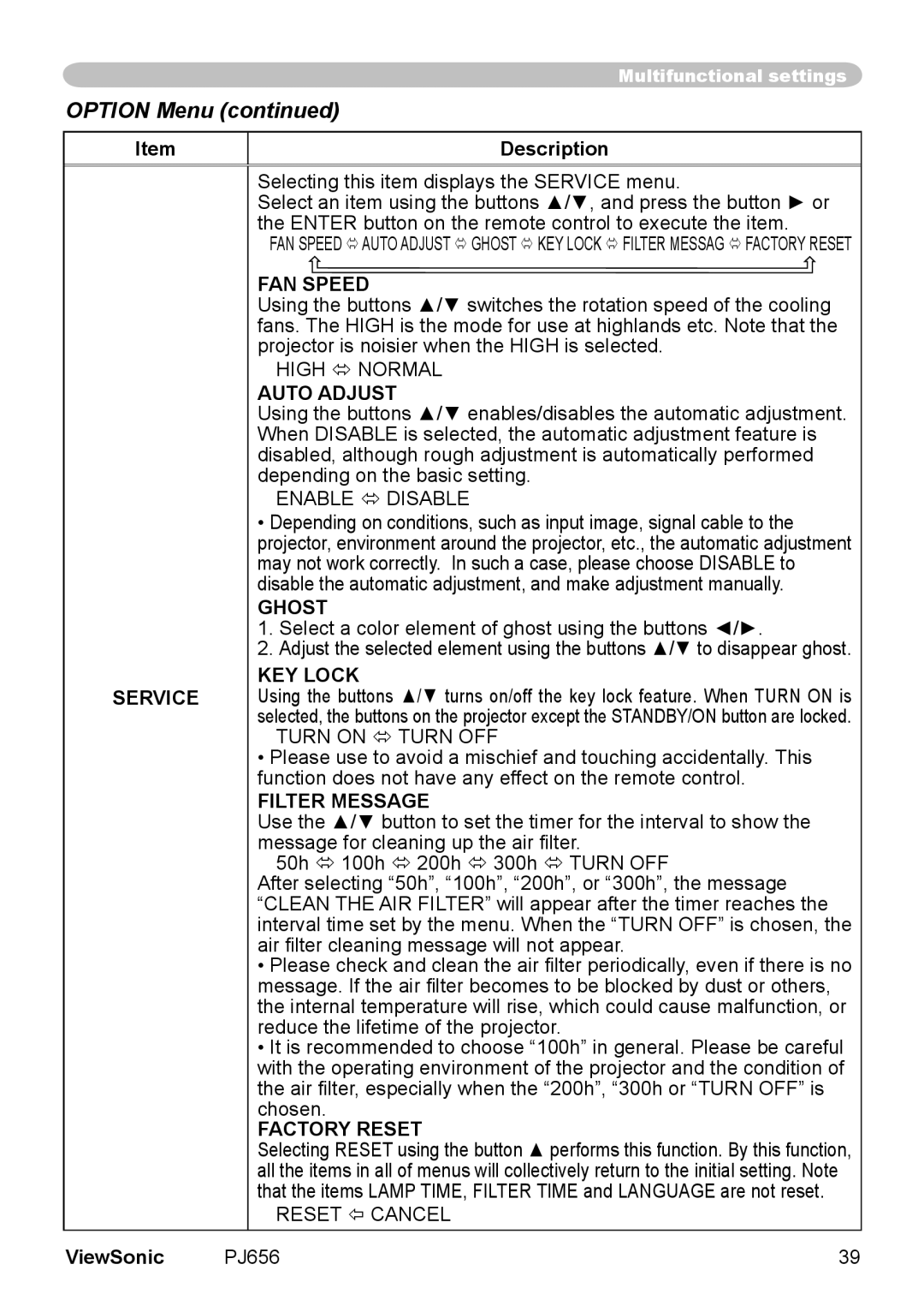 ViewSonic PJ656 manual Option Menu 