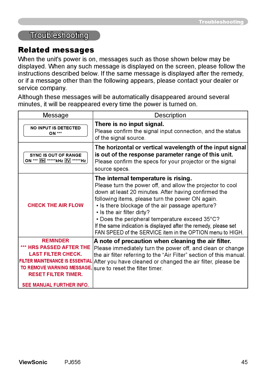 ViewSonic PJ656 manual Related messages, There is no input signal, Is out of the response parameter range of this unit 