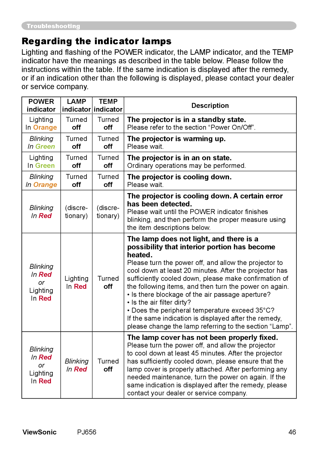 ViewSonic PJ656 manual Regarding the indicator lamps 