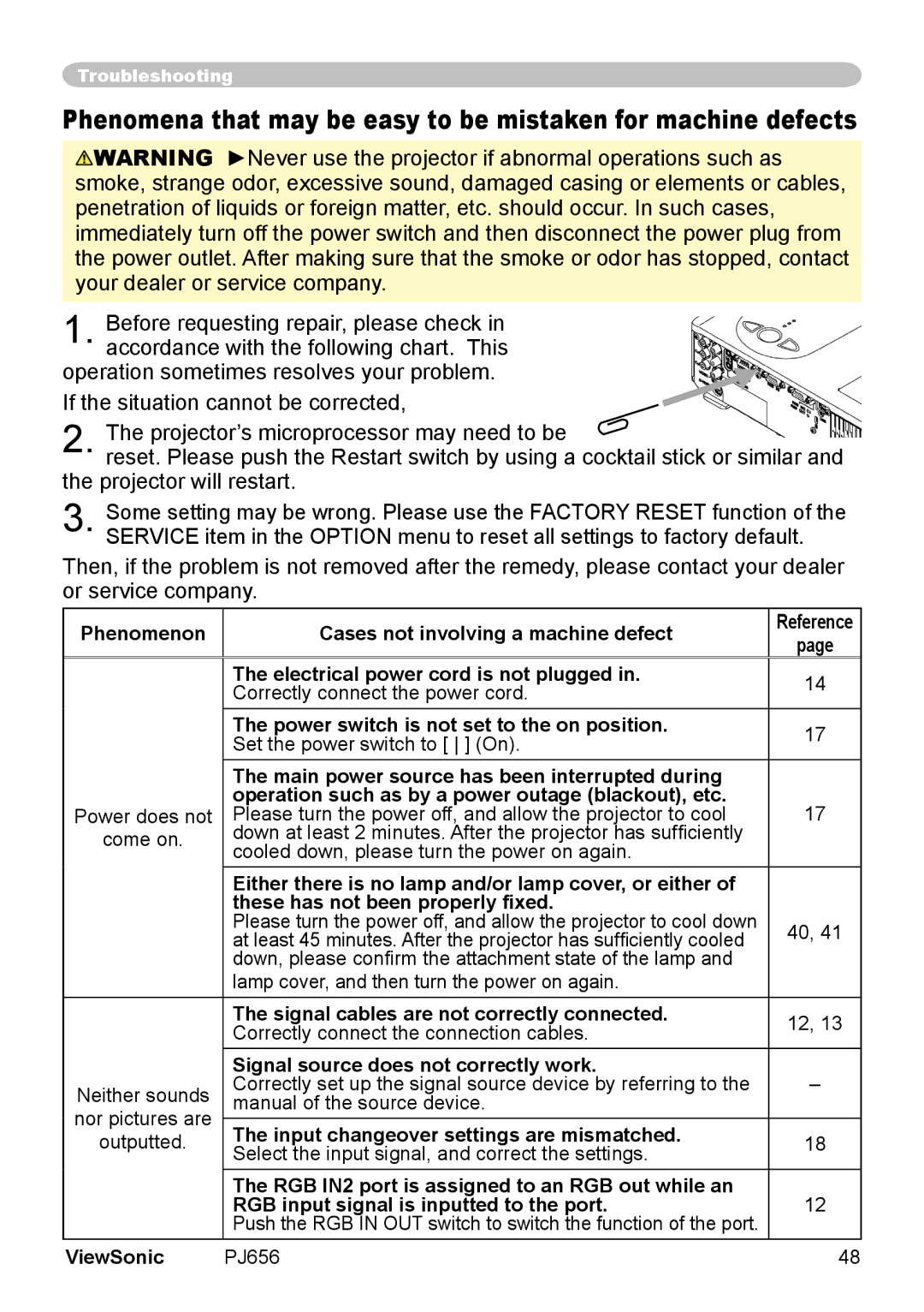 ViewSonic PJ656 manual Phenomenon Cases not involving a machine defect, Electrical power cord is not plugged 