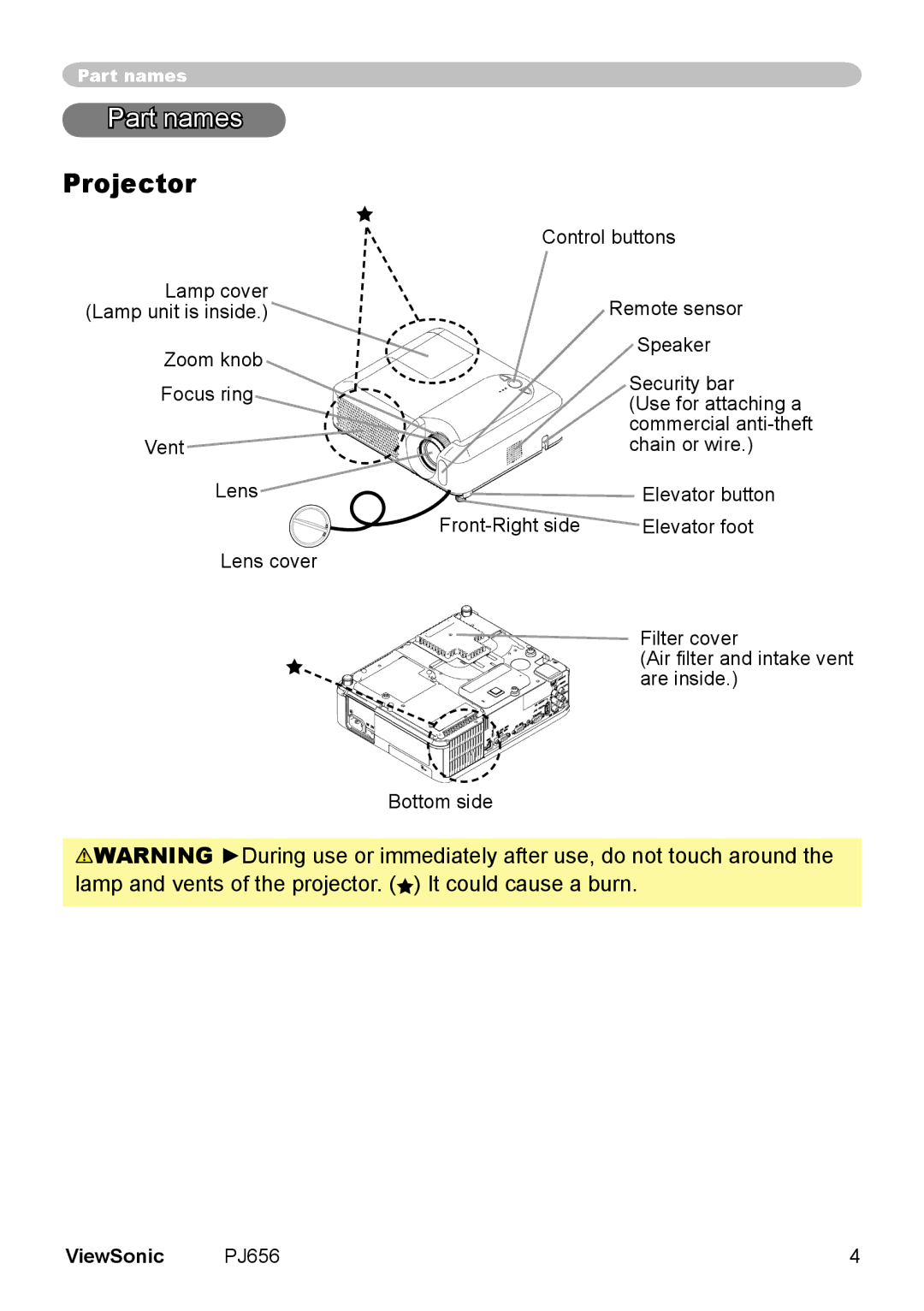 ViewSonic PJ656 manual Part names, Projector 