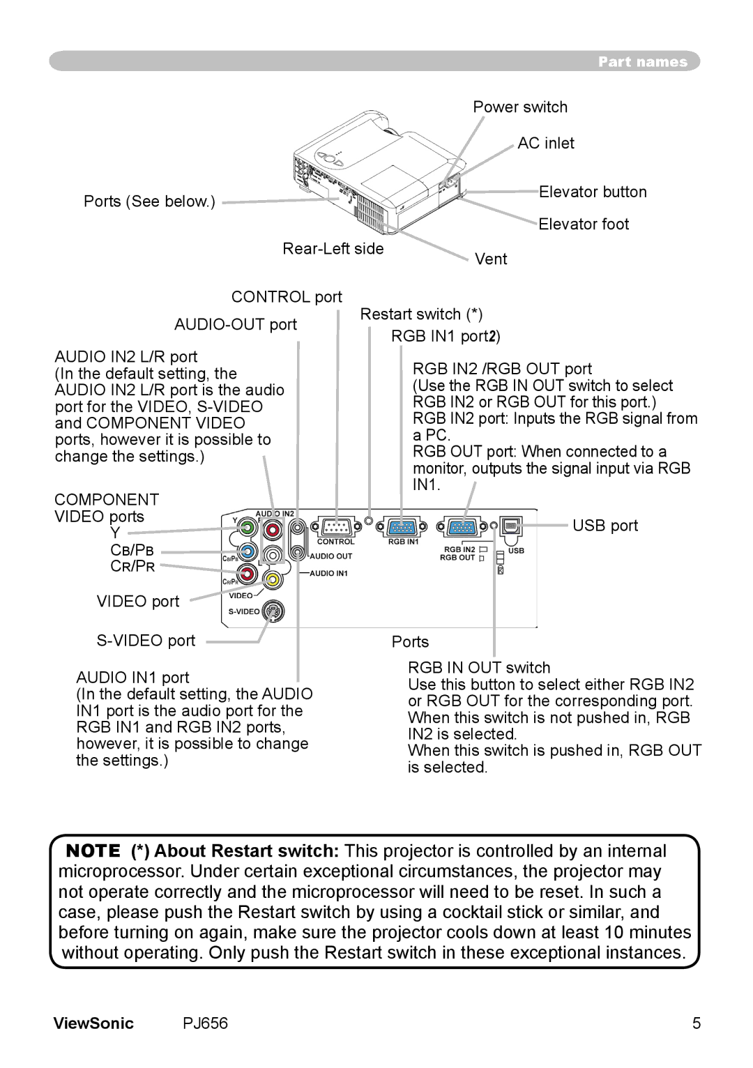 ViewSonic PJ656 manual Component, Cb/Pb Cr/Pr 