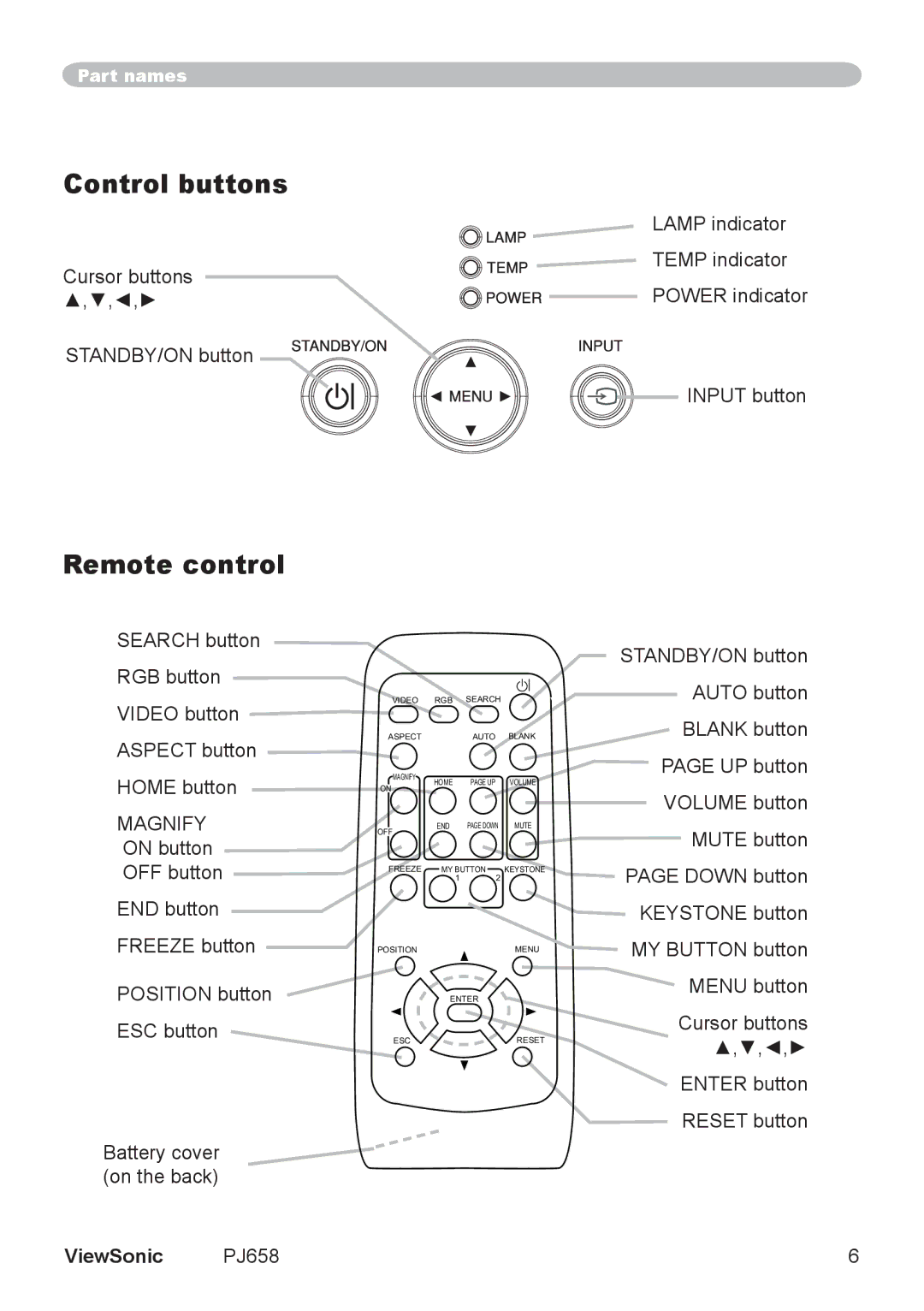 ViewSonic PJ658 manual Control buttons, Remote control, Magnify 