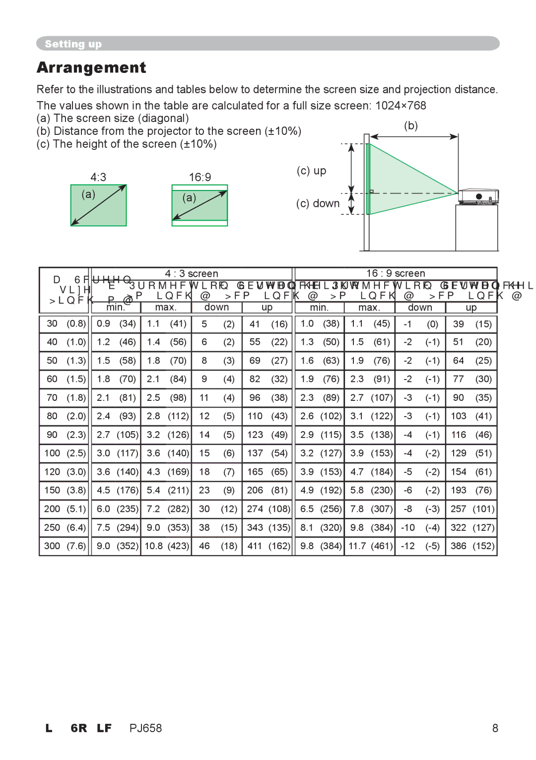 ViewSonic PJ658 manual Arrangement, Min Max Down 