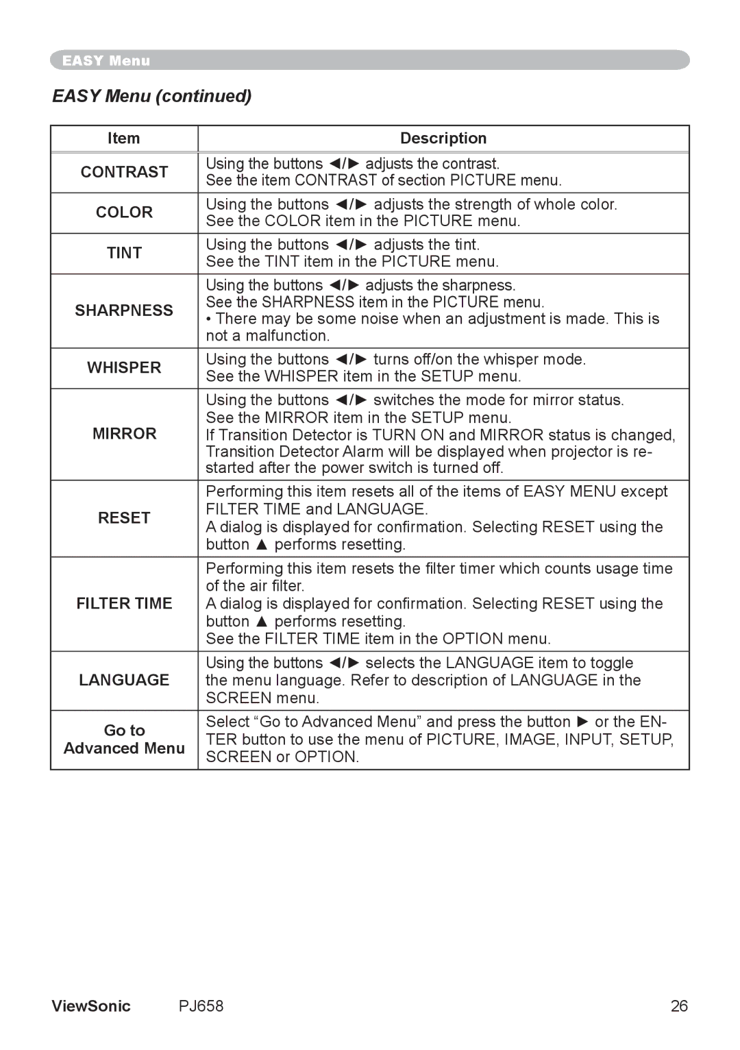 ViewSonic PJ658 manual Easy Menu 