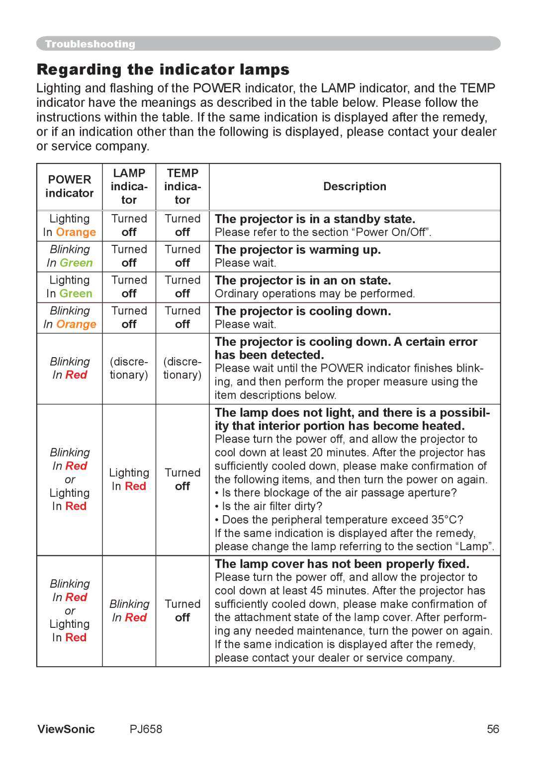 ViewSonic PJ658 manual Regarding the indicator lamps 