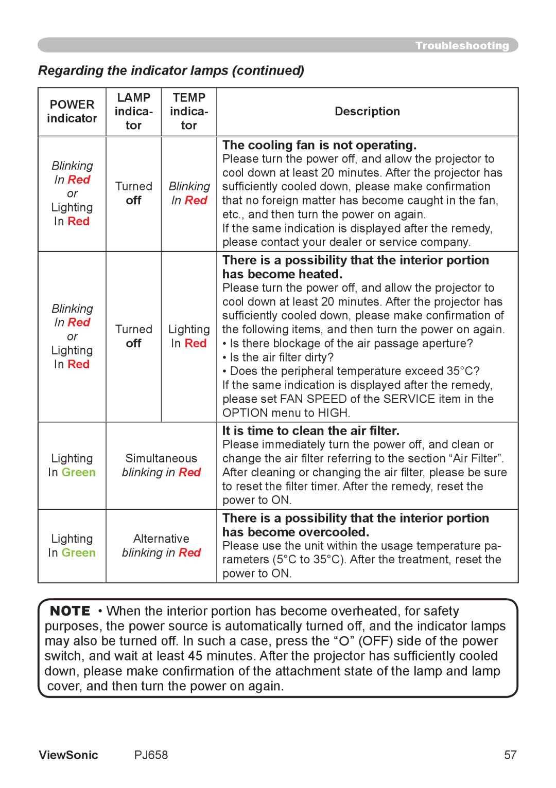 ViewSonic PJ658 manual Regarding the indicator lamps 