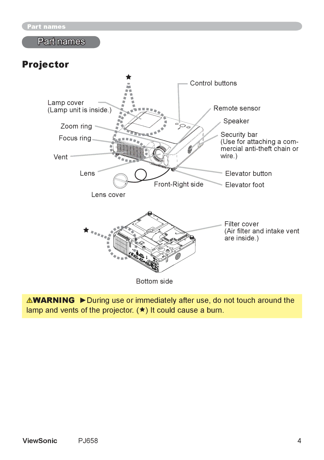 ViewSonic PJ658 manual Part names, Projector 