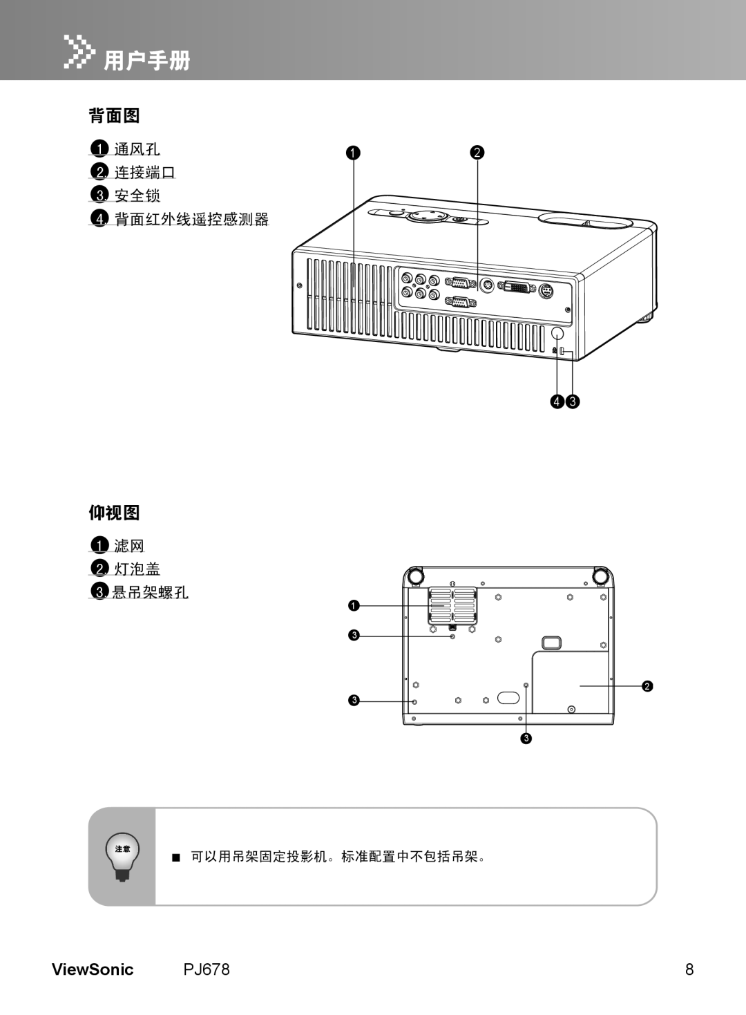 ViewSonic ViewSonic PJ678, 1 通风孔, 2. 连接端口 3. 安全锁 4. 背面红外线遥控感测器, 1 滤网, 2. 灯泡盖, 3.悬吊架螺孔, 可以用吊架固定投影机。标准配置中不包括吊架。,    