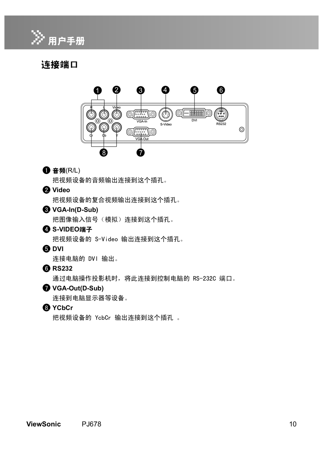 ViewSonic PJ678 3 4, ViewSonic, Video, VGA-InD-Sub,  S-Video, Dvi, RS232, VGA-OutD-Sub, YCbCr 