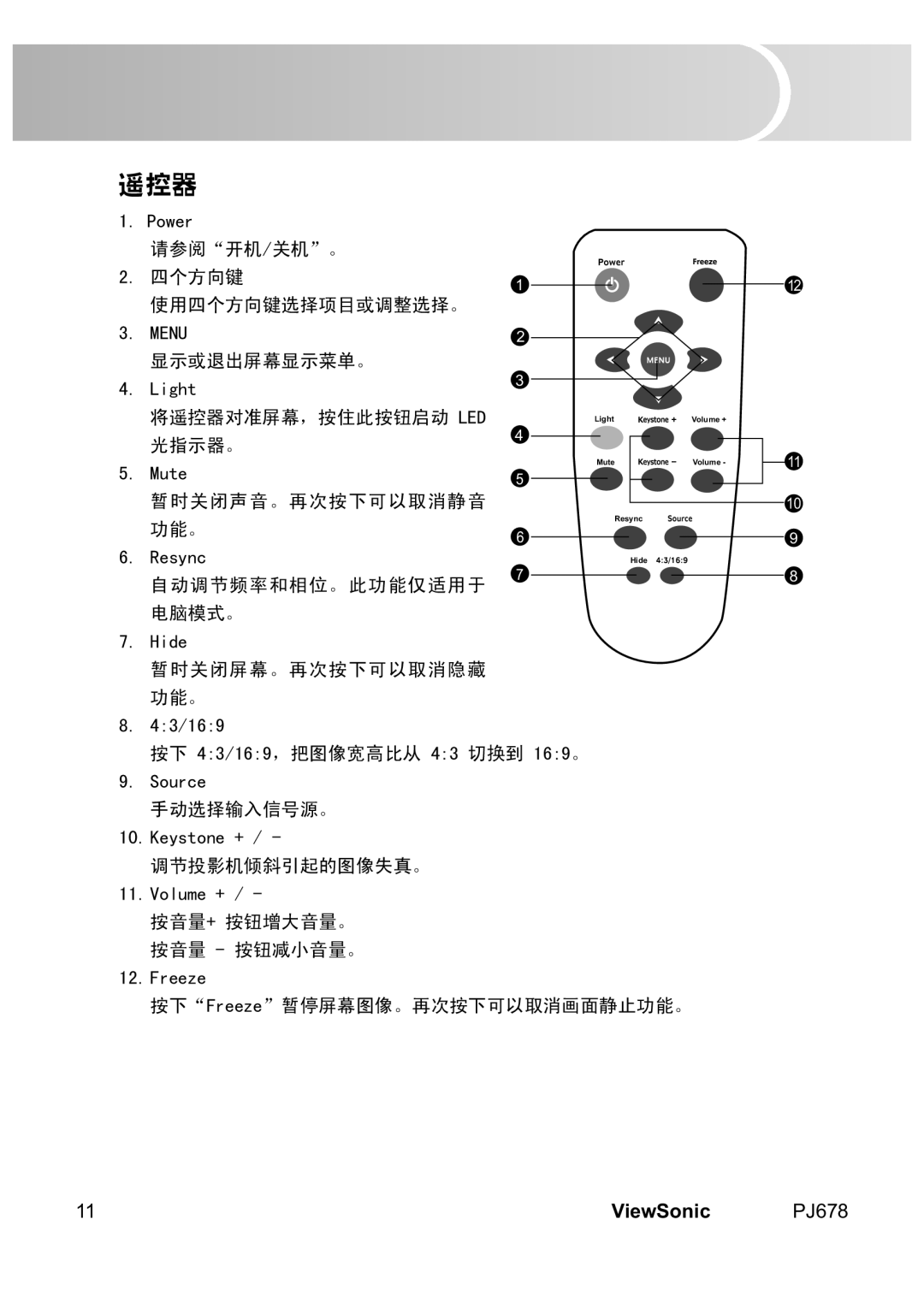 ViewSonic PJ678 manual ViewSonic, Light, Volume +, Mute, Resync, Hide 