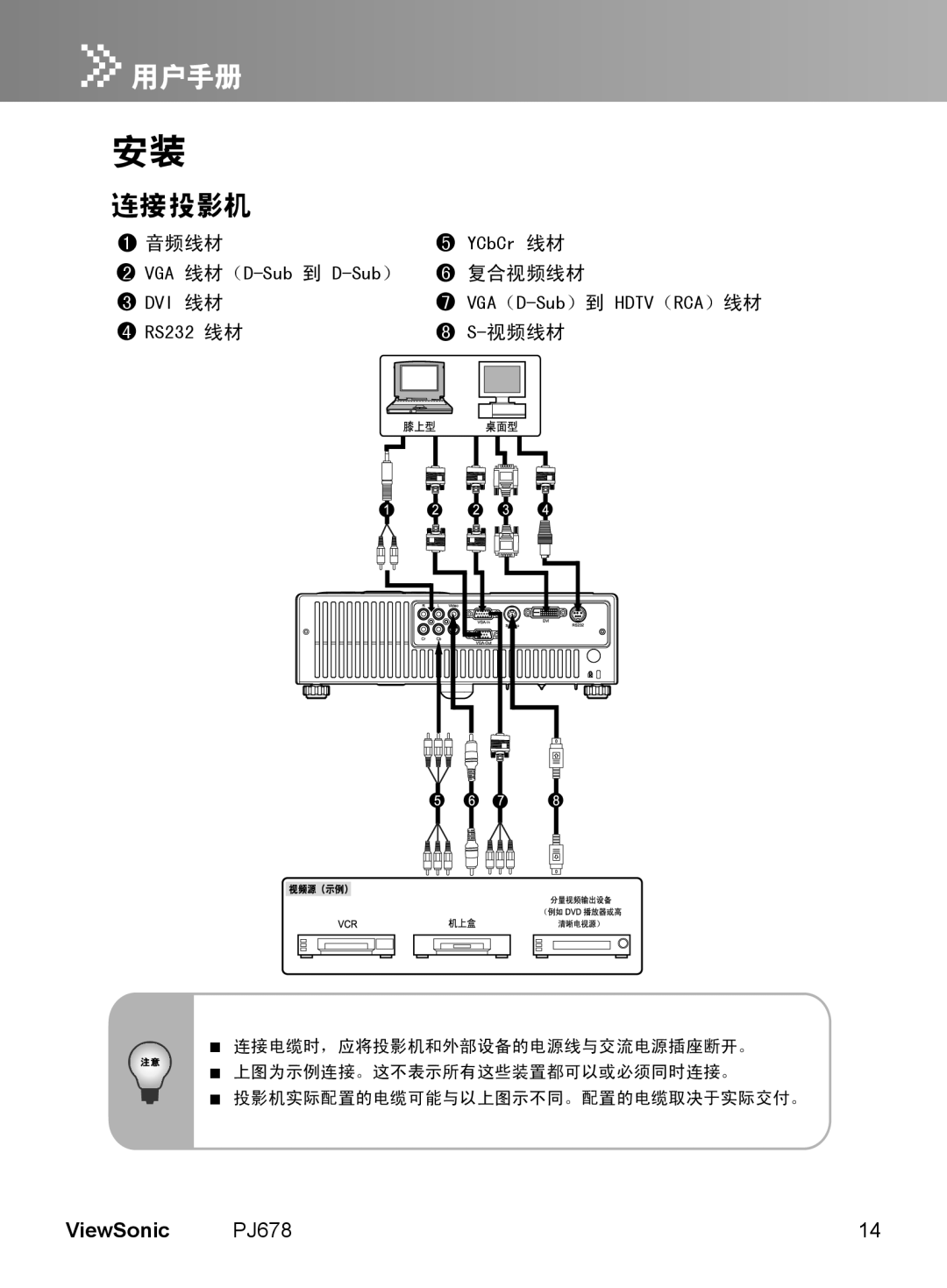 ViewSonic PJ678 manual 连接投影机, ViewSonic, 音频线材, 复合视频线材, S-视频线材, 连接电缆时，应将投影机和外部设备的电源线与交流电源插座断开。 上图为示例连接。这不表示所有这些装置都可以或必须同时连接。 