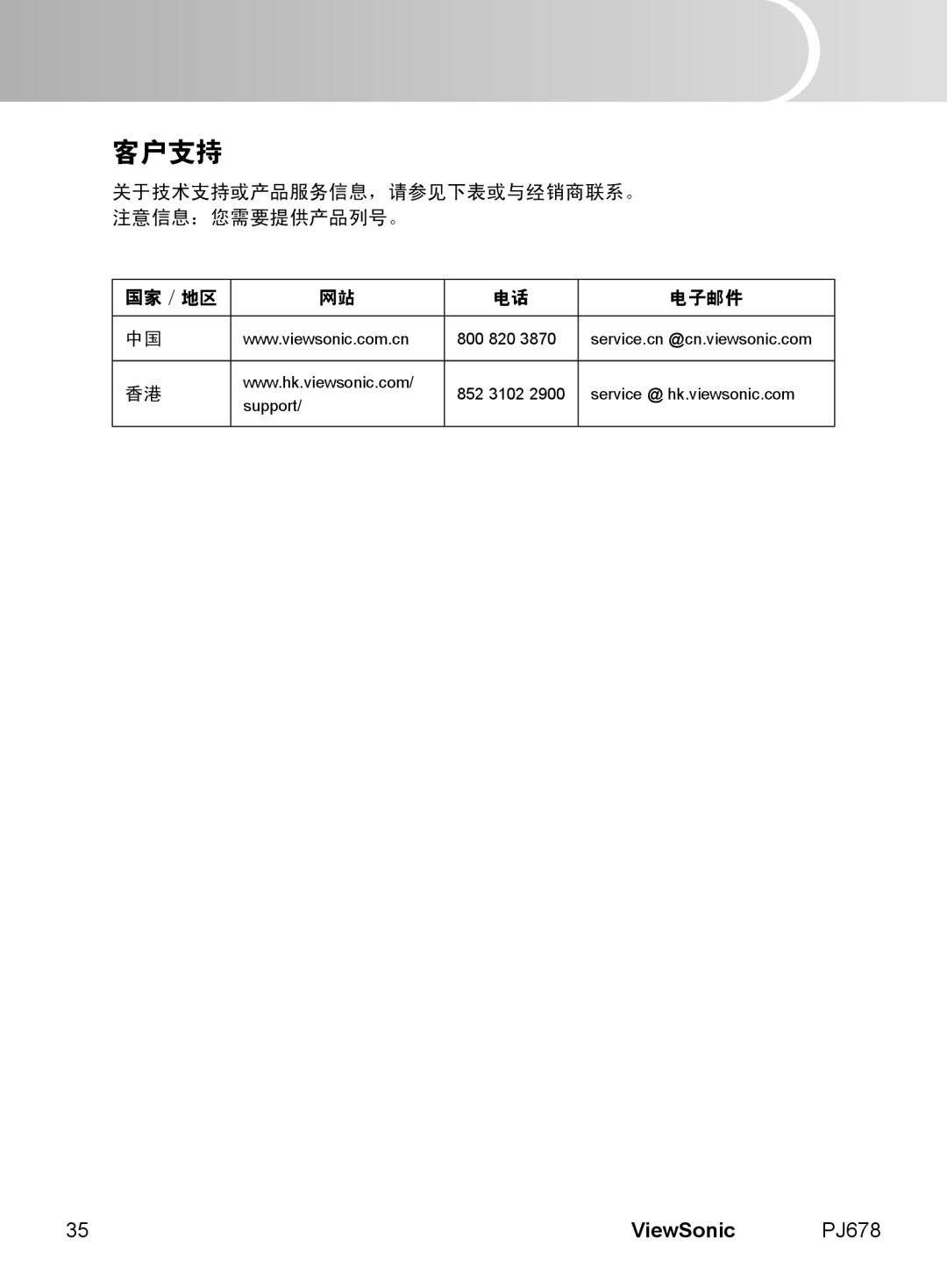 ViewSonic PJ678 manual 客户支持, ViewSonic, 关于技术支持或产品服务信息，请参见下表或与经销商联系。 注意信息：您需要提供产品列号。, 国家 / 地区, 电子邮件 