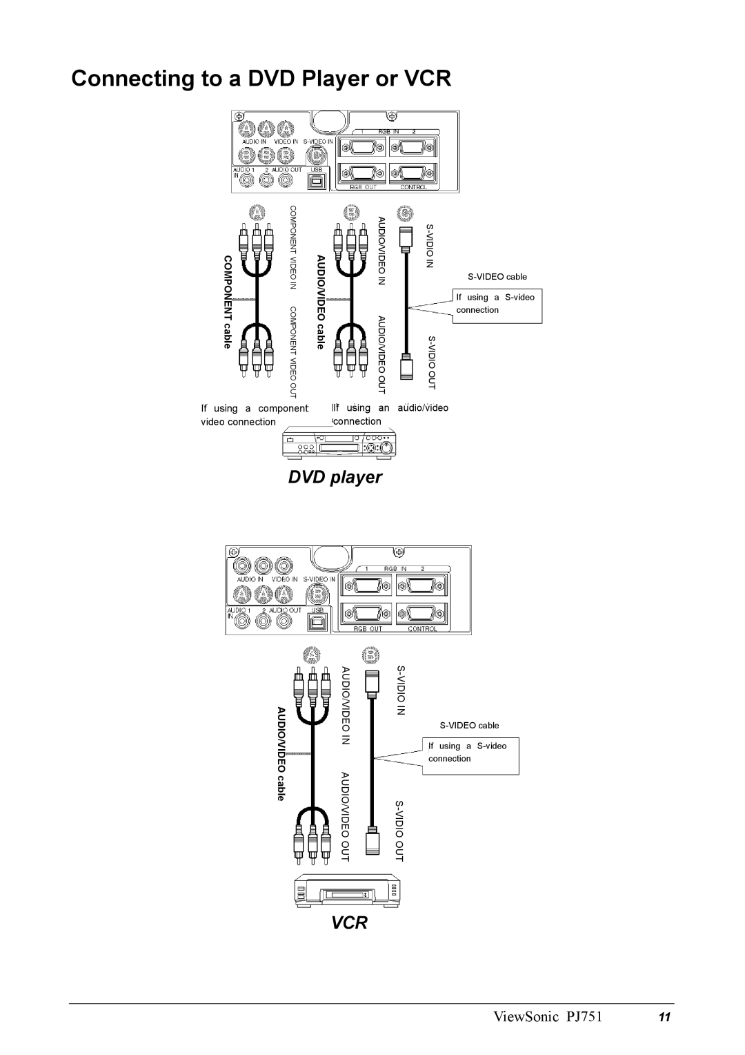ViewSonic PJ751 manual Connecting to a DVD Player or VCR, DVD player 
