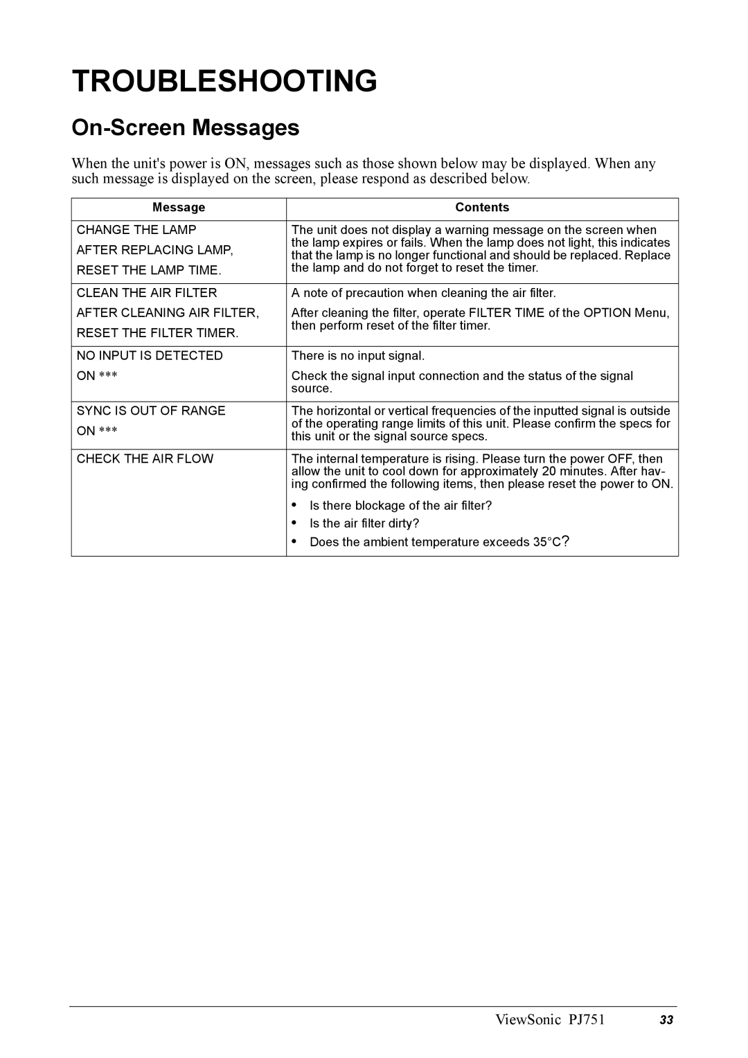 ViewSonic PJ751 manual Troubleshooting, On-Screen Messages 