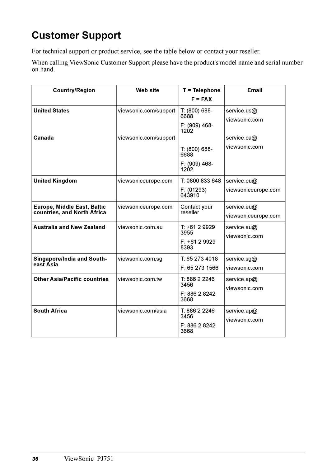 ViewSonic PJ751 manual Customer Support, = Fax 