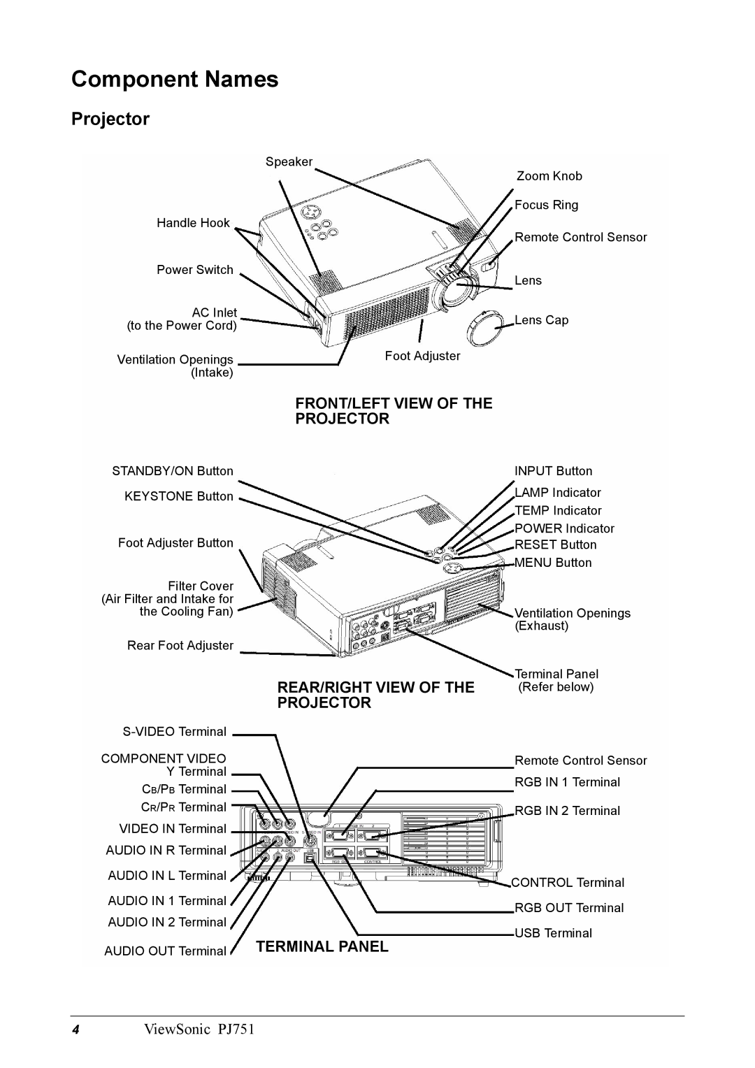 ViewSonic PJ751 manual Component Names, Component Video 