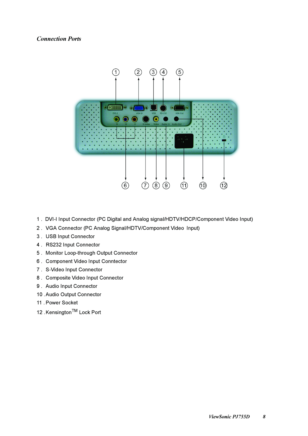 ViewSonic manual Connection Ports, ViewSonic PJ755D 