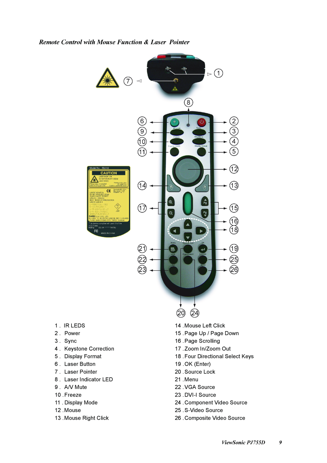 ViewSonic manual Remote Control with Mouse Function & Laser Pointer, ViewSonic PJ755D 