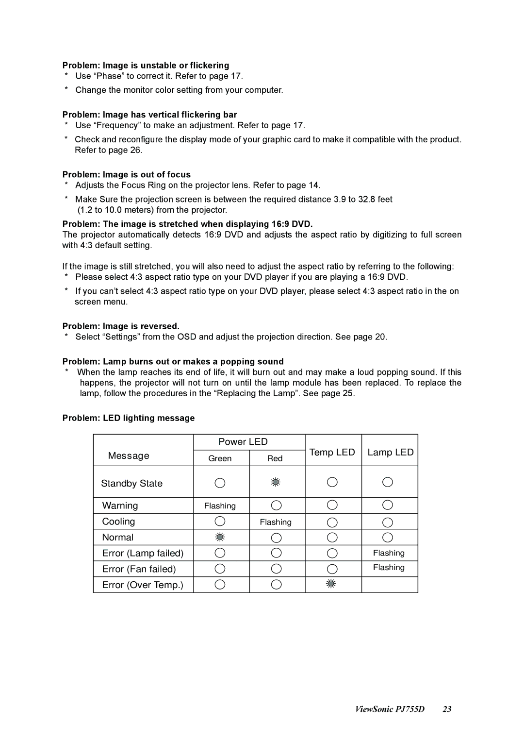 ViewSonic PJ755D manual Problem Image is unstable or flickering, Problem Image has vertical flickering bar 