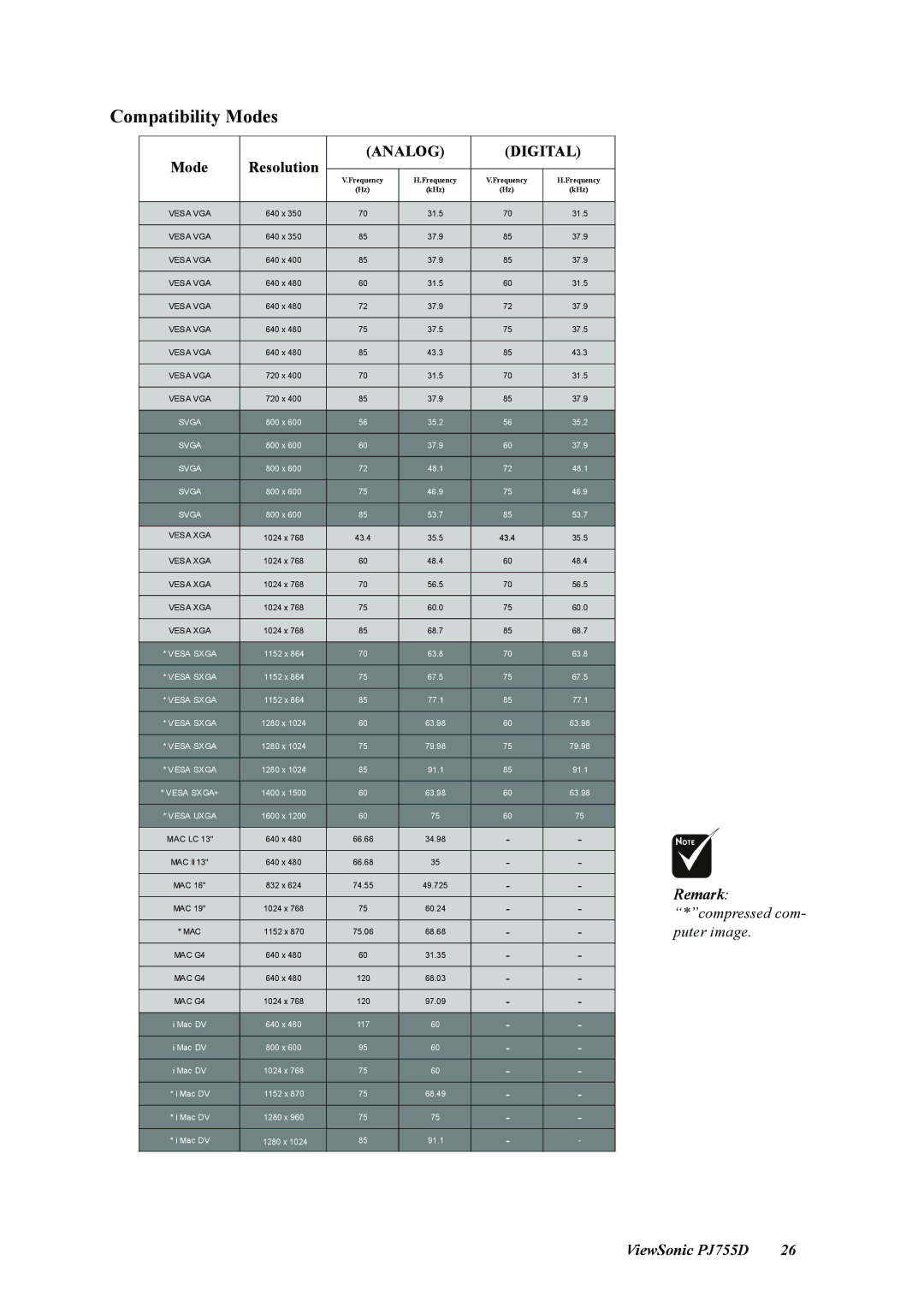 ViewSonic PJ755D manual Compatibility Modes, Mode Resolution 