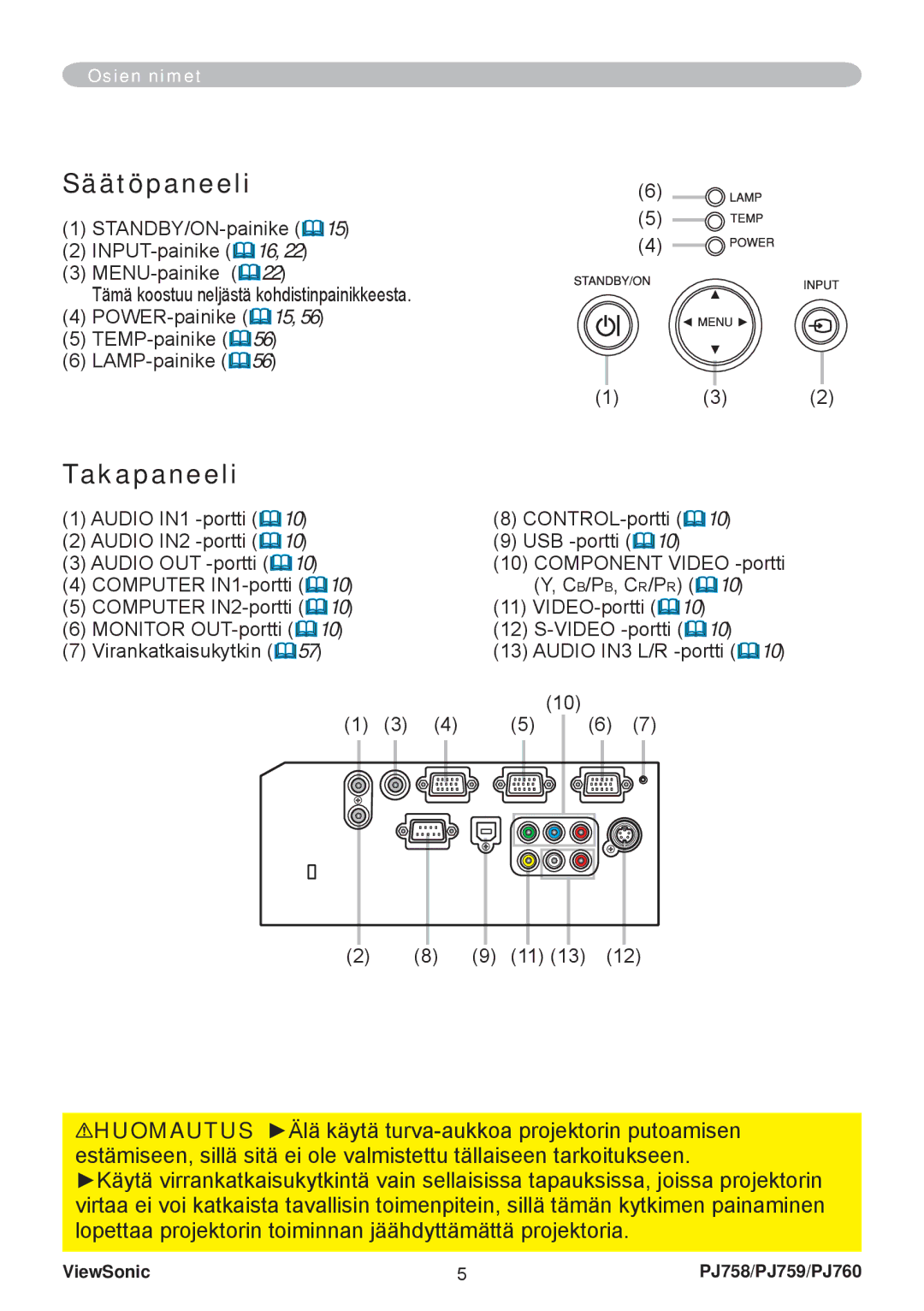 ViewSonic PJ758 manual Takapaneeli, STANDBY/ON-painike INPUT-painike MENU-painike, POWER-painike TEMP-painike LAMP-painike 