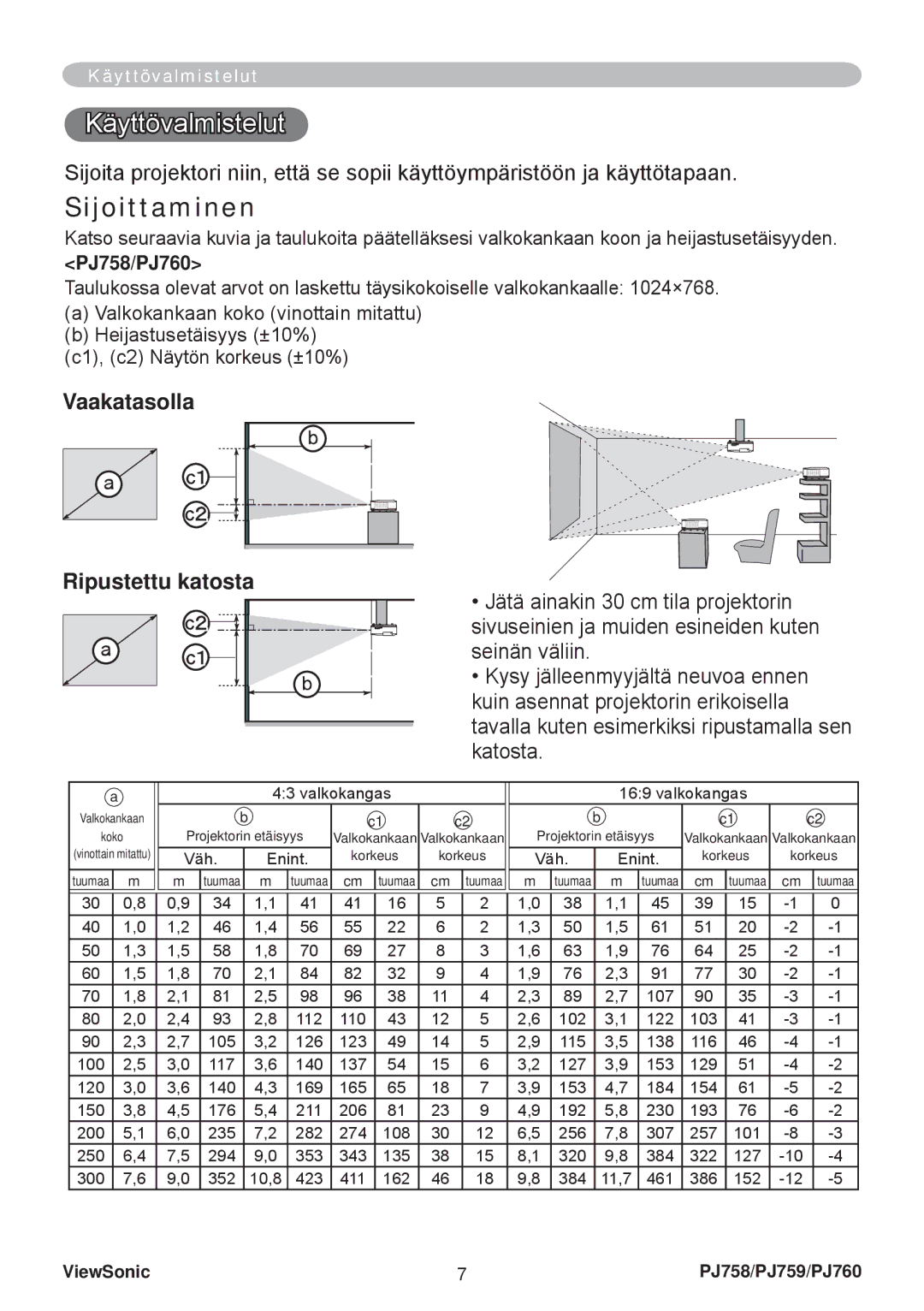 ViewSonic manual Käyttövalmistelut, Sijoittaminen, Vaakatasolla Ripustettu katosta, PJ758/PJ760 