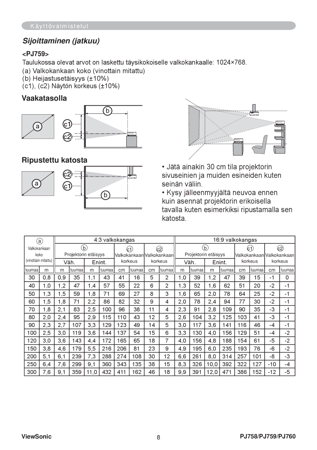 ViewSonic PJ758 manual Sijoittaminen jatkuu, PJ759, Kysy jälleenmyyjältä neuvoa ennen 