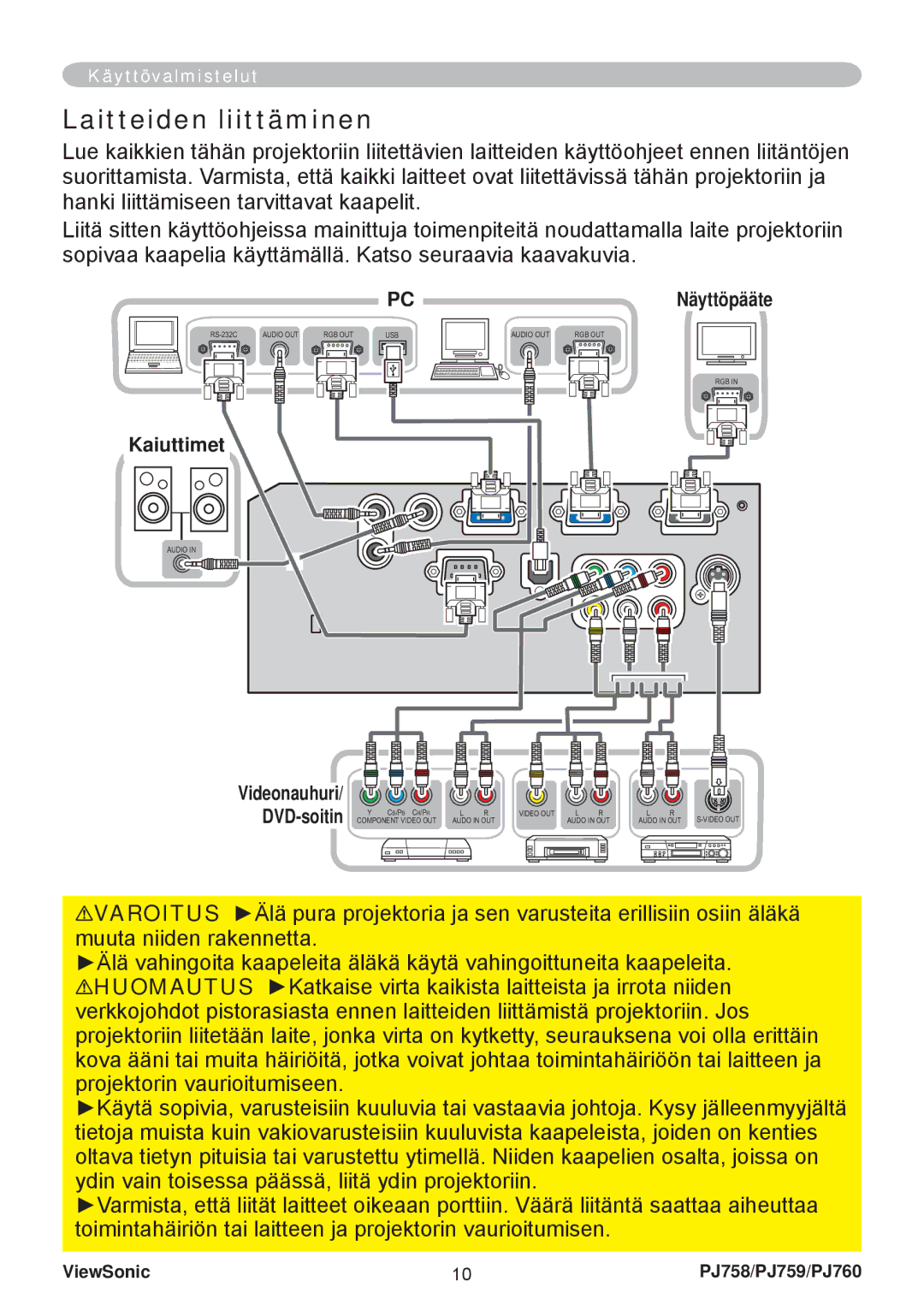 ViewSonic PJ758 manual Laitteiden liittäminen, Kaiuttimet 