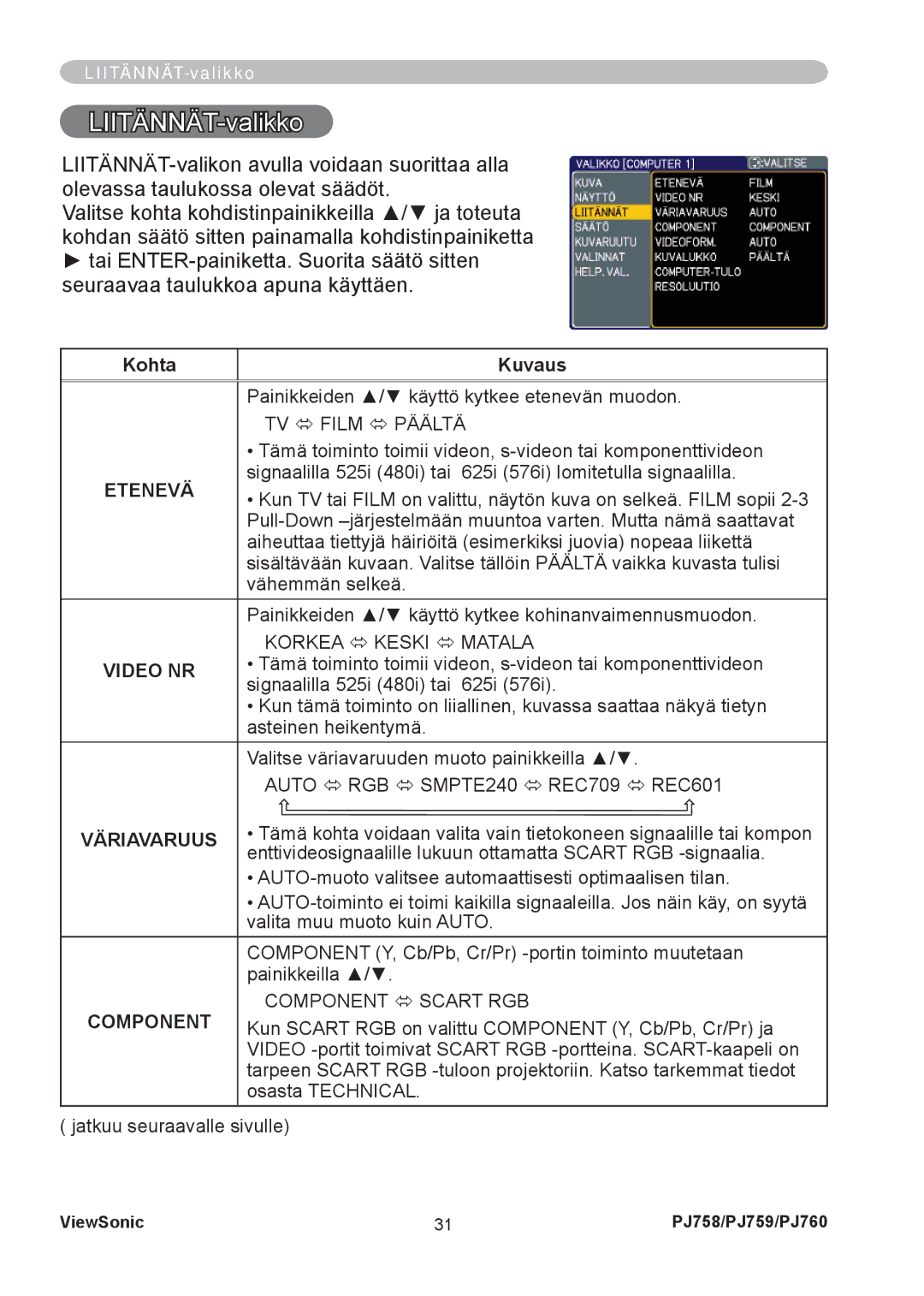 ViewSonic PJ758 manual LIITÄNNÄT-valikko, Etenevä, Video NR, Väriavaruus 