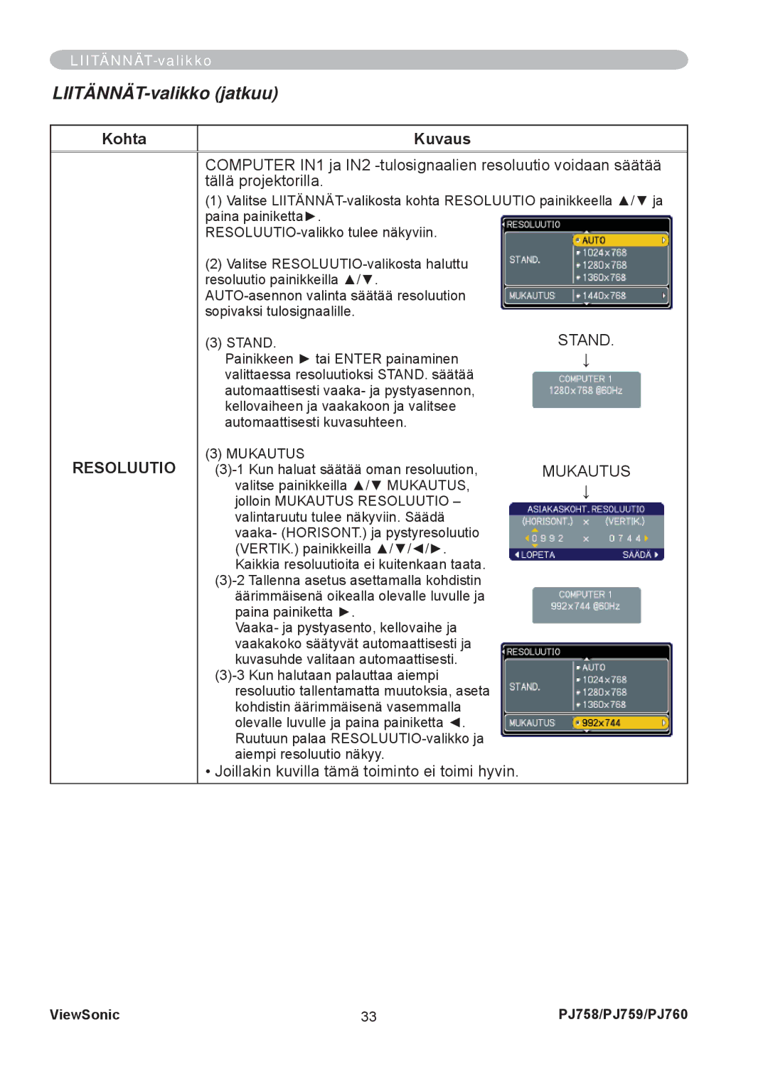 ViewSonic PJ758 manual Stand, Resoluutio, Joillakin kuvilla tämä toiminto ei toimi hyvin, Mukautus 