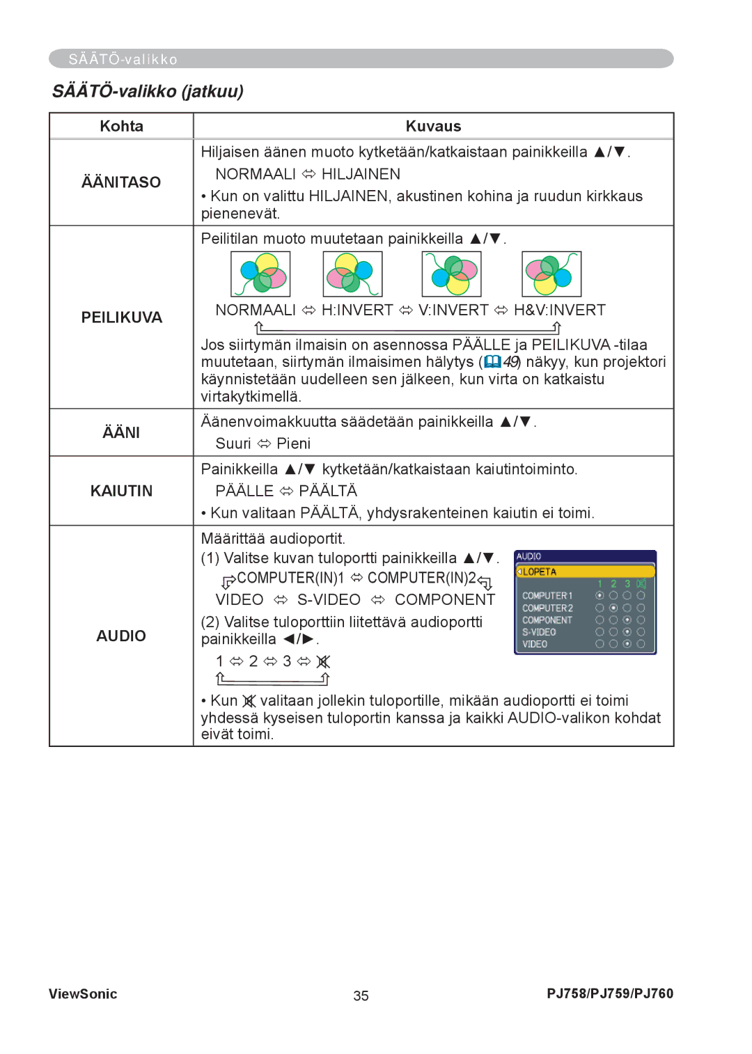 ViewSonic PJ758 manual SÄÄTÖ-valikko jatkuu, Ääni, Kaiutin, Audio 