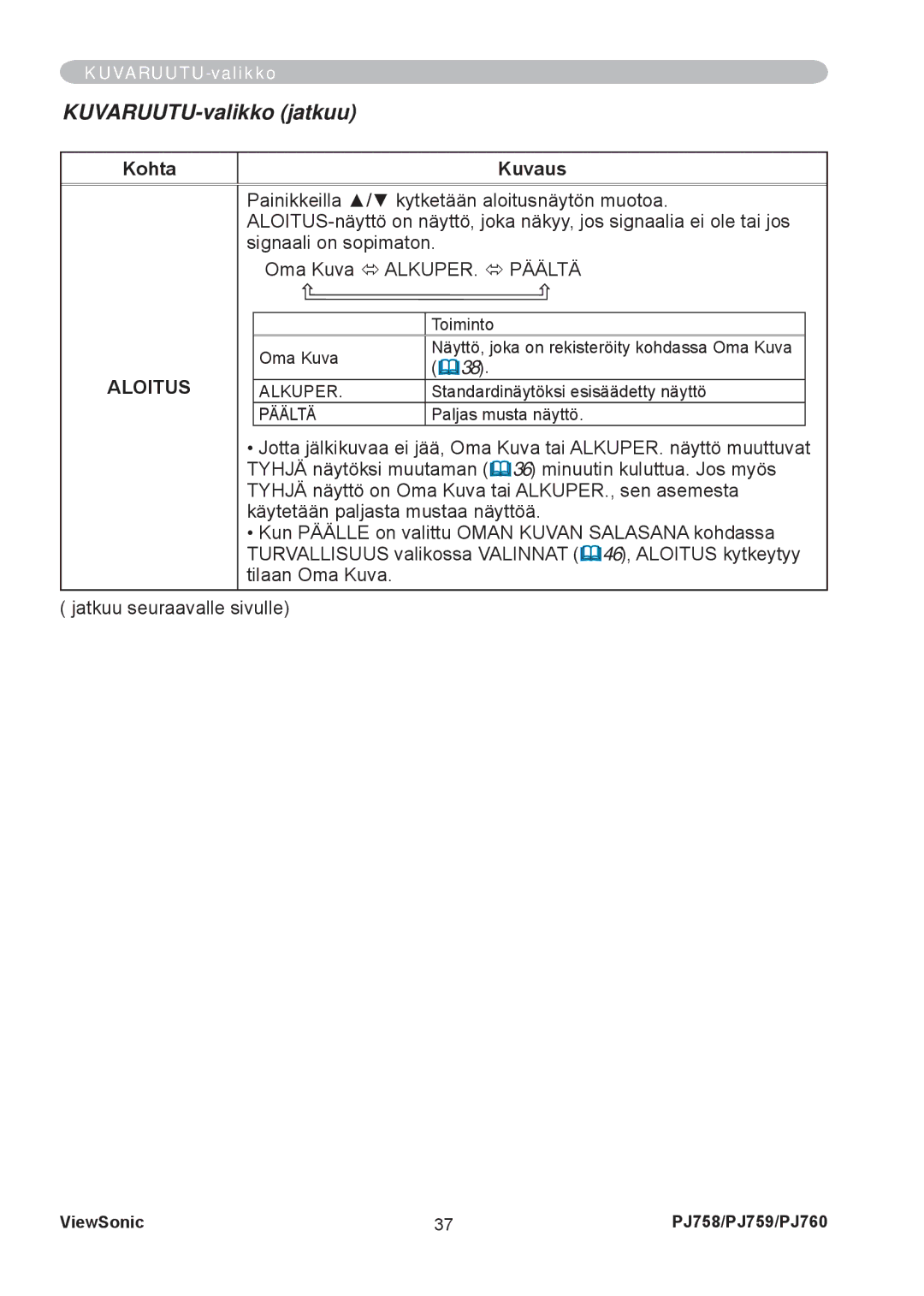 ViewSonic PJ758 manual KUVARUUTU-valikko jatkuu, Aloitus 