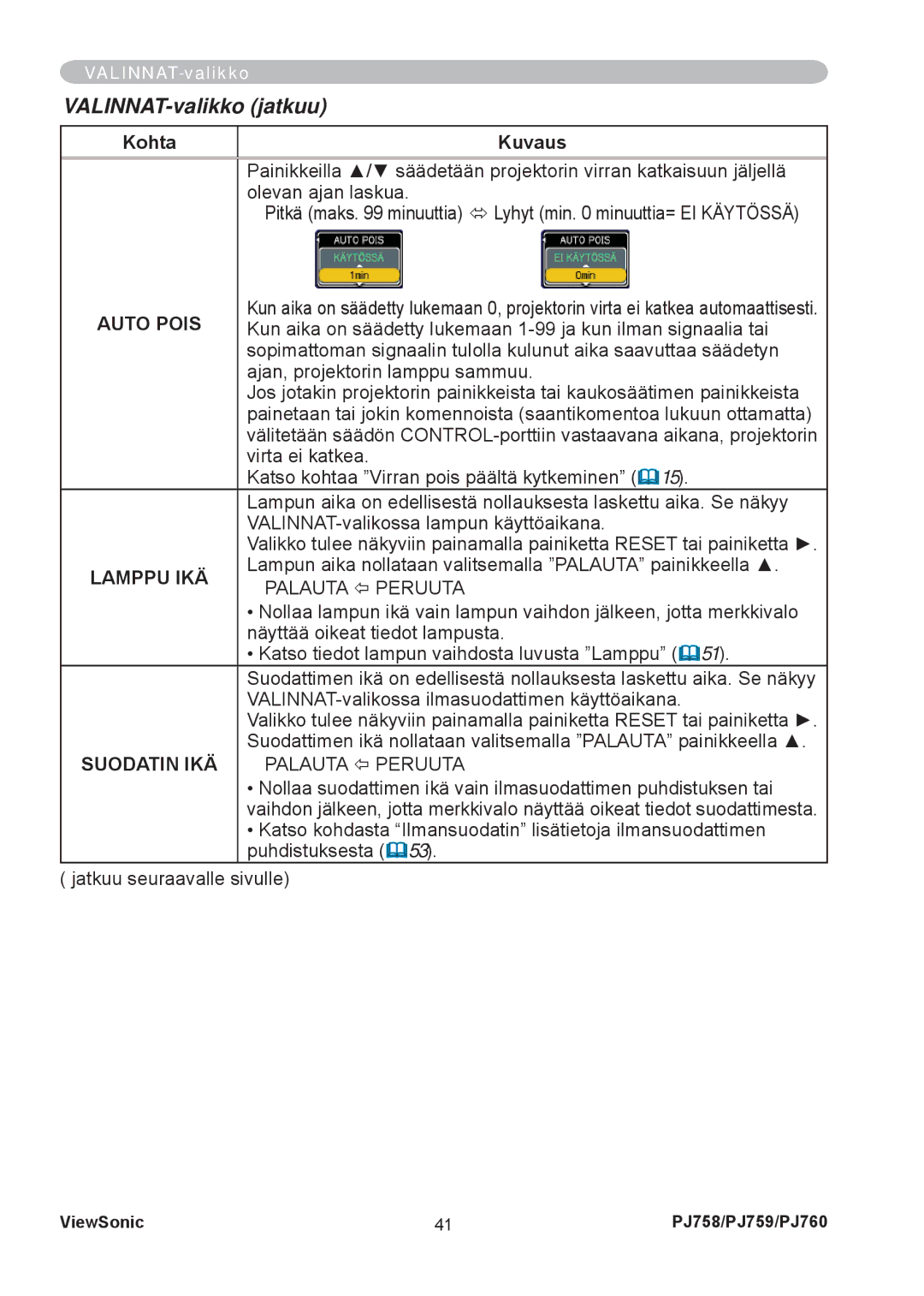 ViewSonic PJ758 manual VALINNAT-valikko jatkuu, Auto Pois, Lamppu IKÄ, Palauta Õ Peruuta 