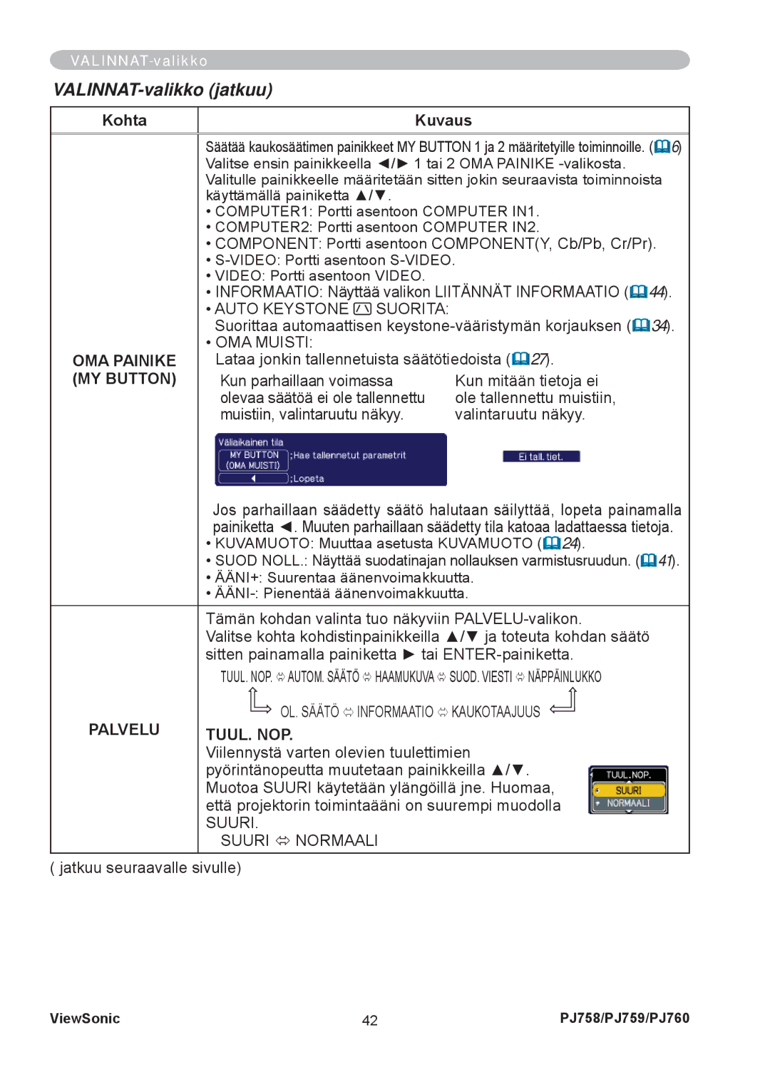 ViewSonic PJ758 manual OMA Painike, MY Button, Palvelu, Tuul. Nop 