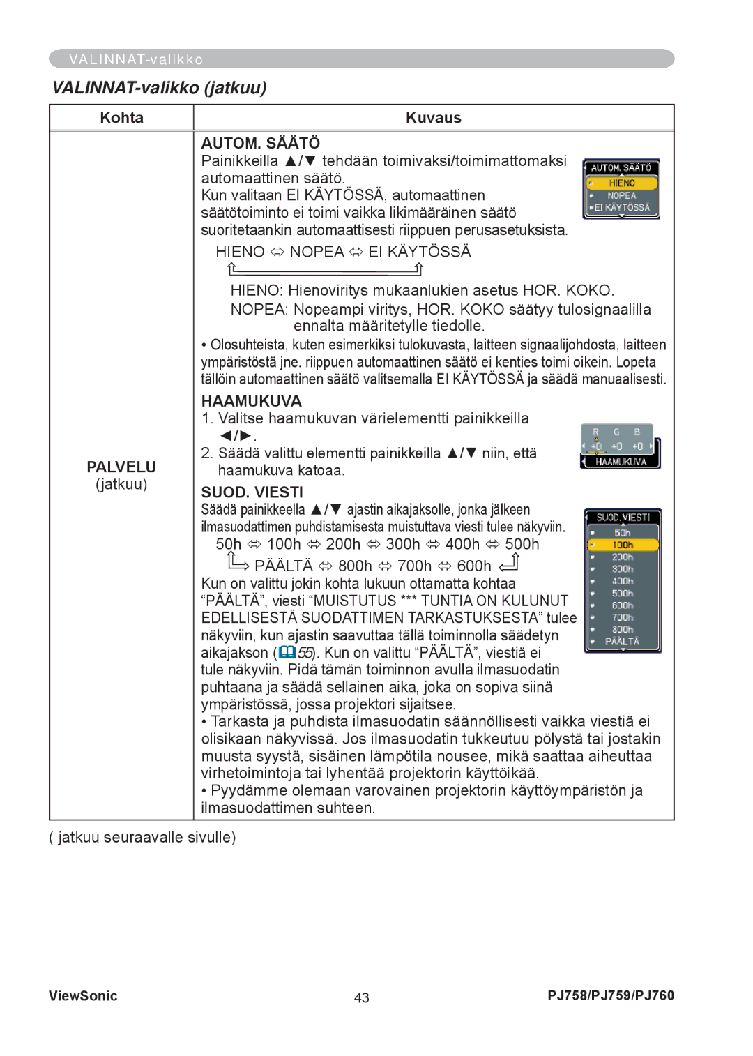 ViewSonic PJ758 manual AUTOM. Säätö, Hieno Ù Nopea Ù EI Käytössä, Haamukuva, SUOD. Viesti 